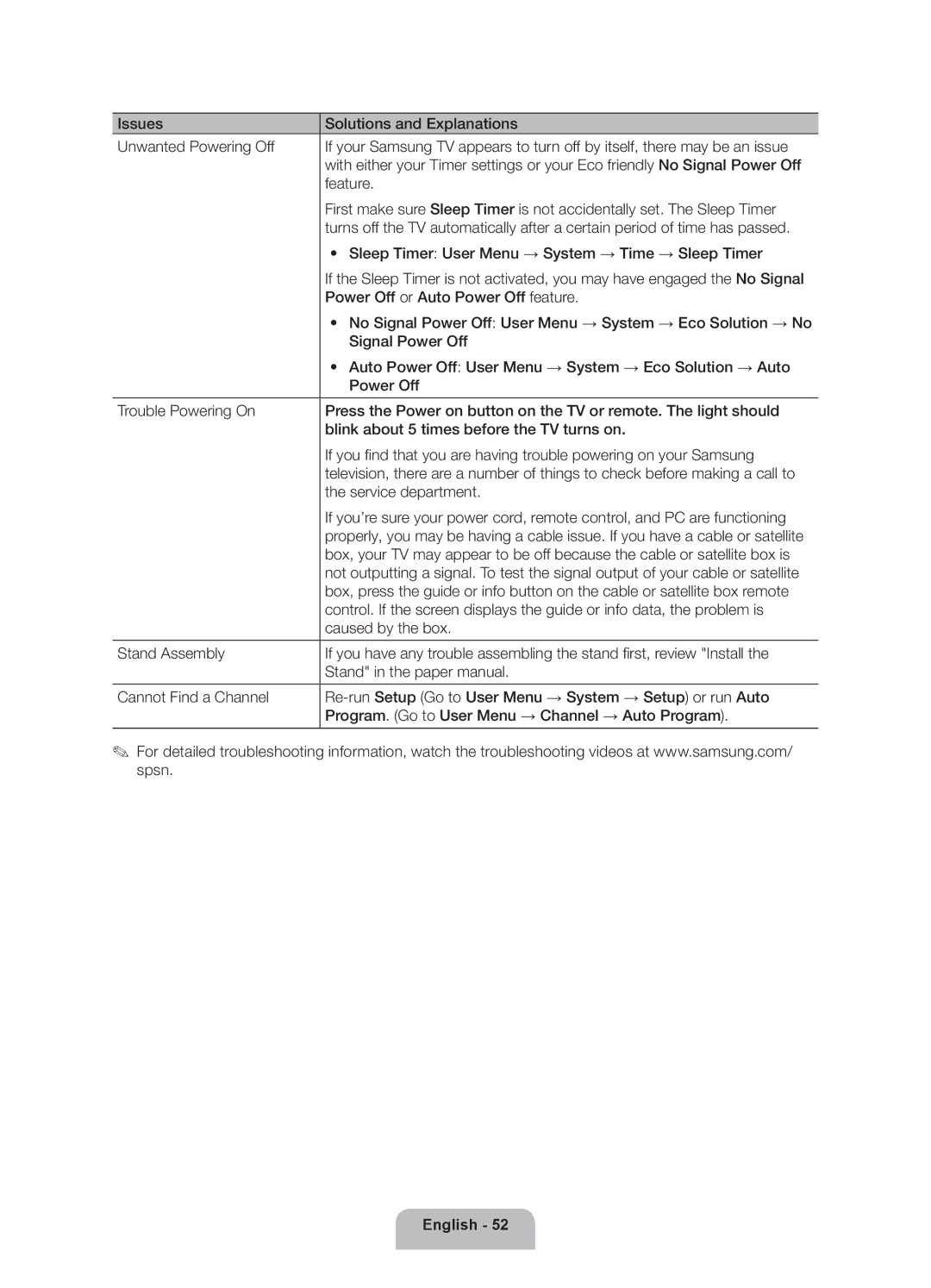 Samsung BN68-04034A-06, PN64E8000 Kit user manual Power Off or Auto Power Off feature 