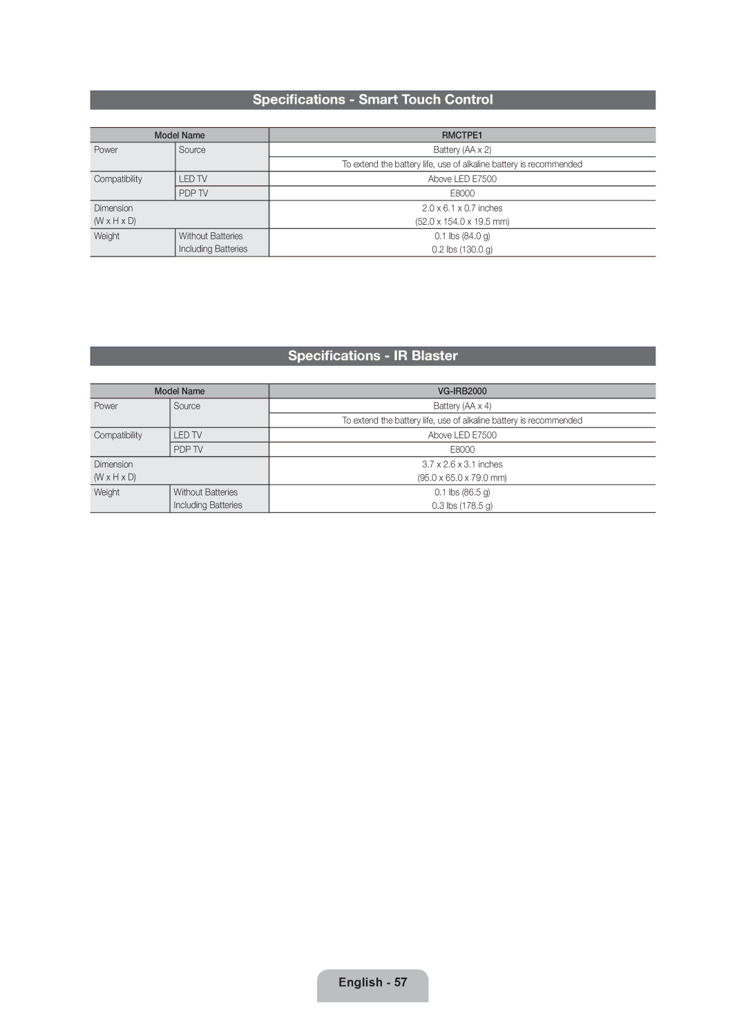 Samsung PN64E8000 Kit, BN68-04034A-06 user manual Specifications Smart Touch Control, Specifications IR Blaster 