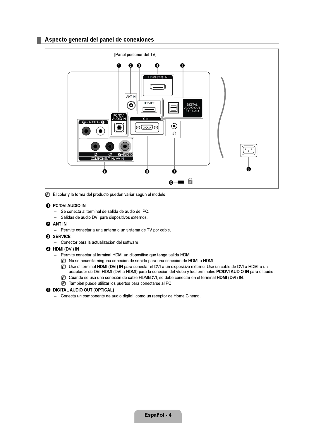 Samsung BN68 Aspecto general del panel de conexiones, Permite conectar a una antena o un sistema de TV por cable 