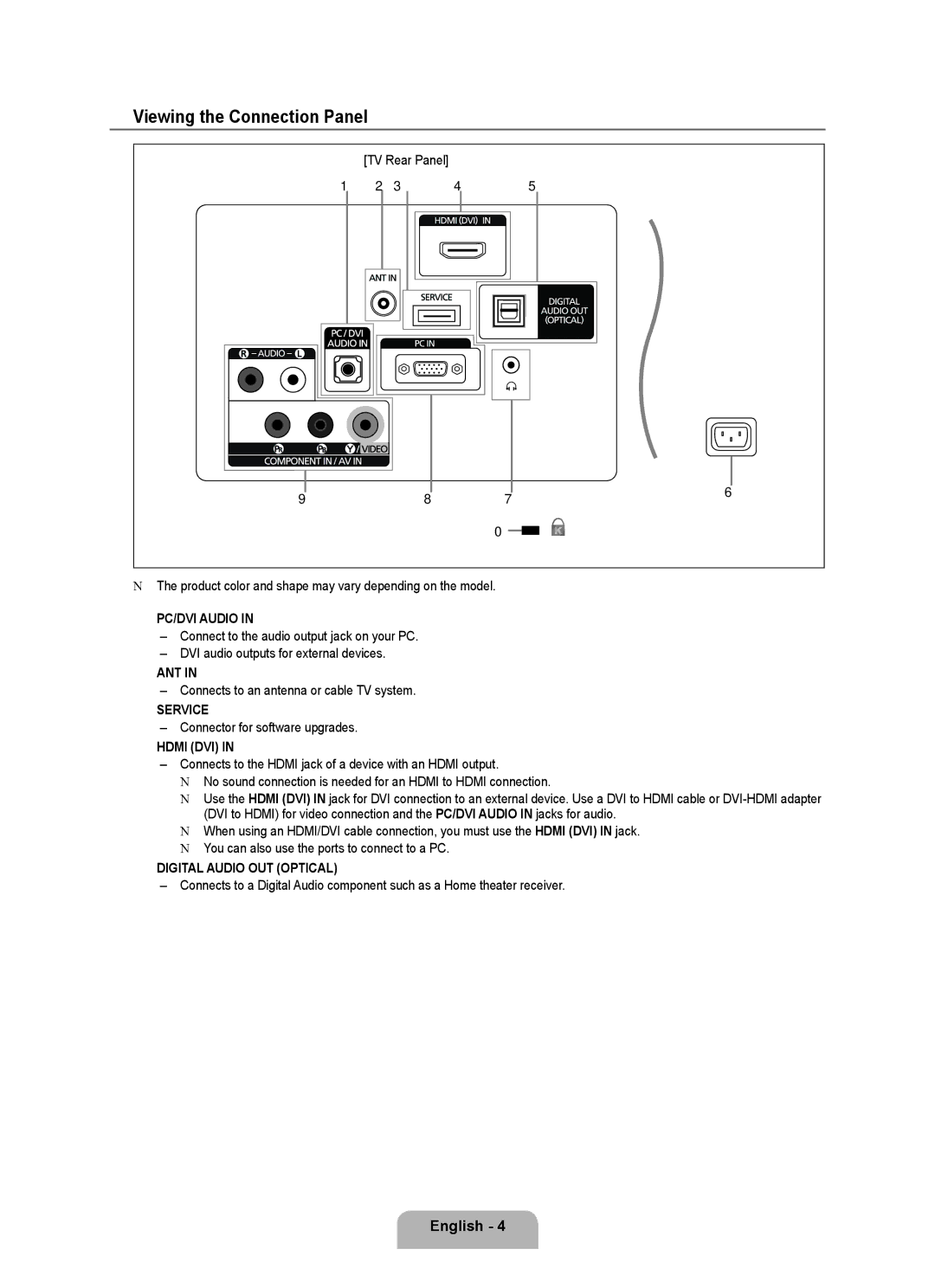 Samsung BN68 Viewing the Connection Panel, Connects to an antenna or cable TV system, Connector for software upgrades 