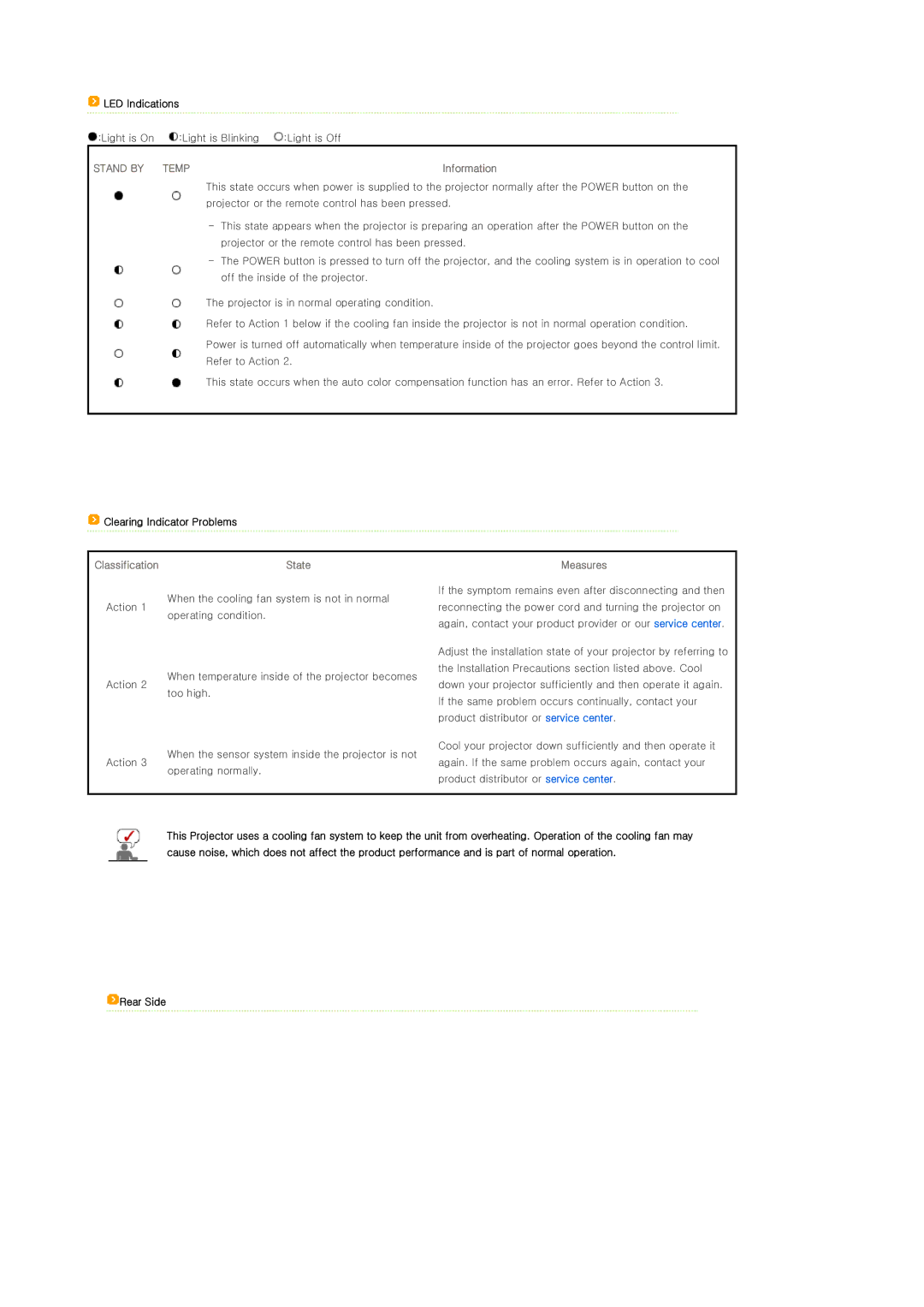 Samsung BP59-00092G-03, SP-P400 manual LED Indications, Clearing Indicator Problems, Rear Side 