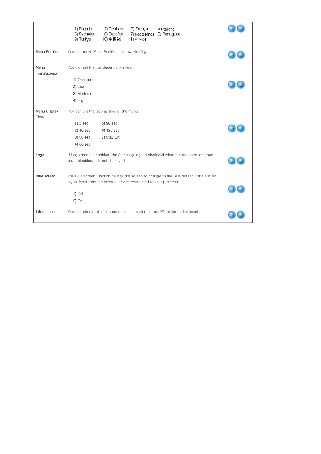 Samsung SP-P400, BP59-00092G-03 manual Menu Display You can set the display time of the menu 