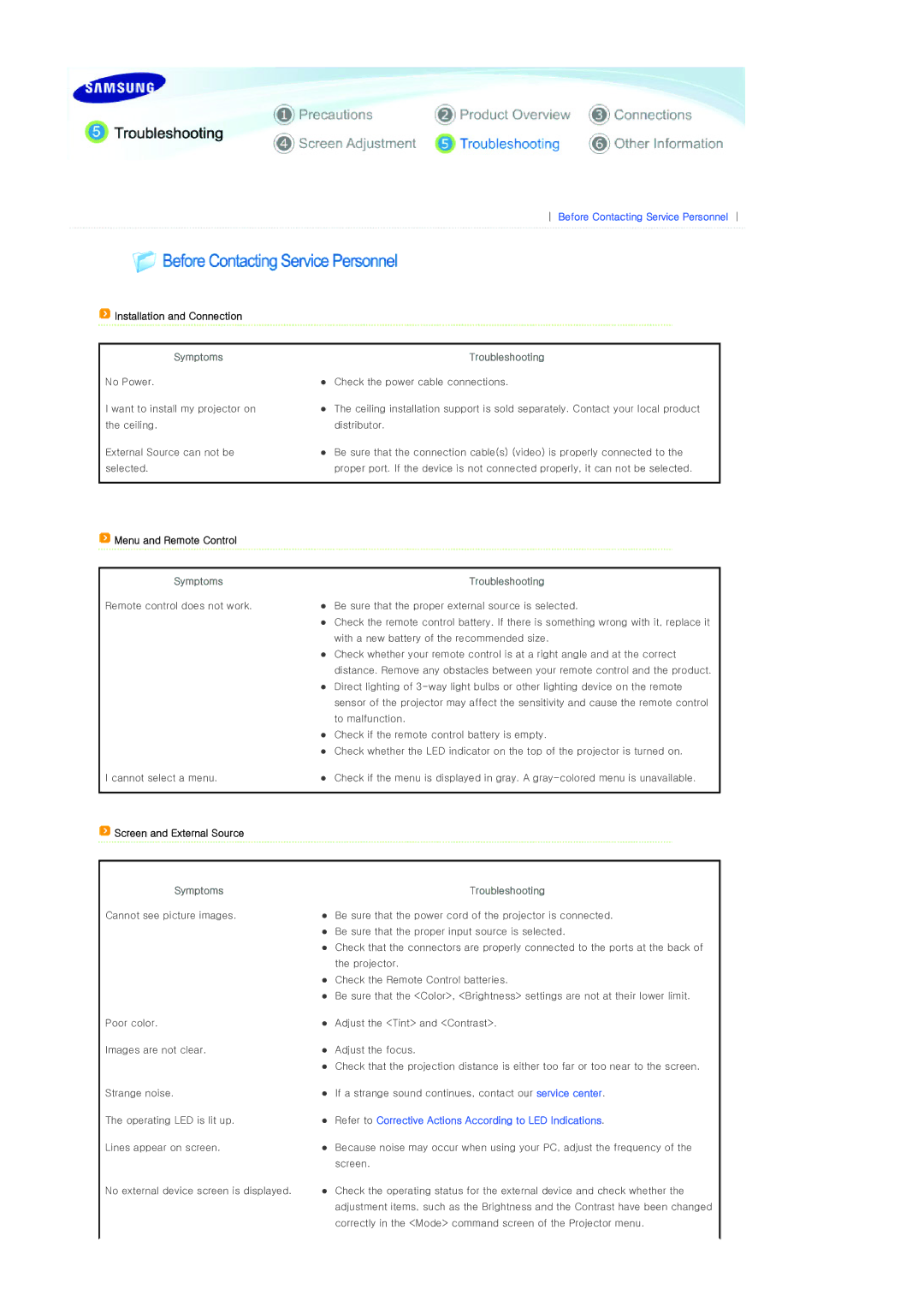 Samsung BP59-00092G-03, SP-P400 manual Installation and Connection, Menu and Remote Control, Screen and External Source 