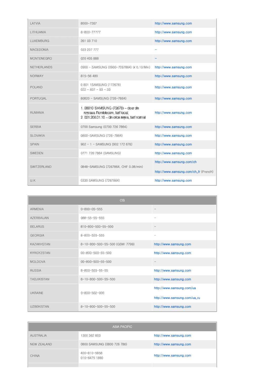 Samsung BP59-00092G-03, SP-P400 manual Cis 