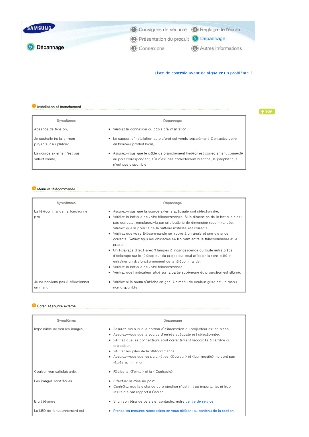 Samsung BP59-00131A-00 Installation et branchement, Symptômes, Menu et télécommande, Ecran et source externe, Dépannage 