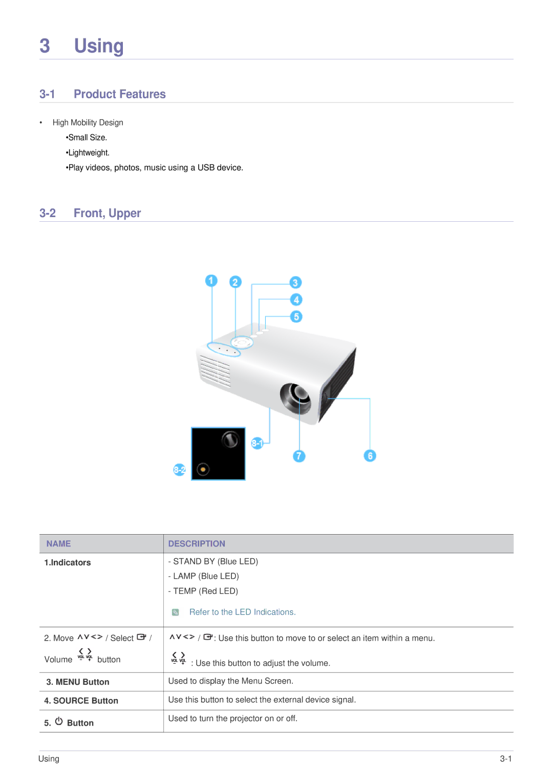 Samsung SP-U300M, BP59-00136C-02 manual Using, Product Features, Front, Upper, Name Description 