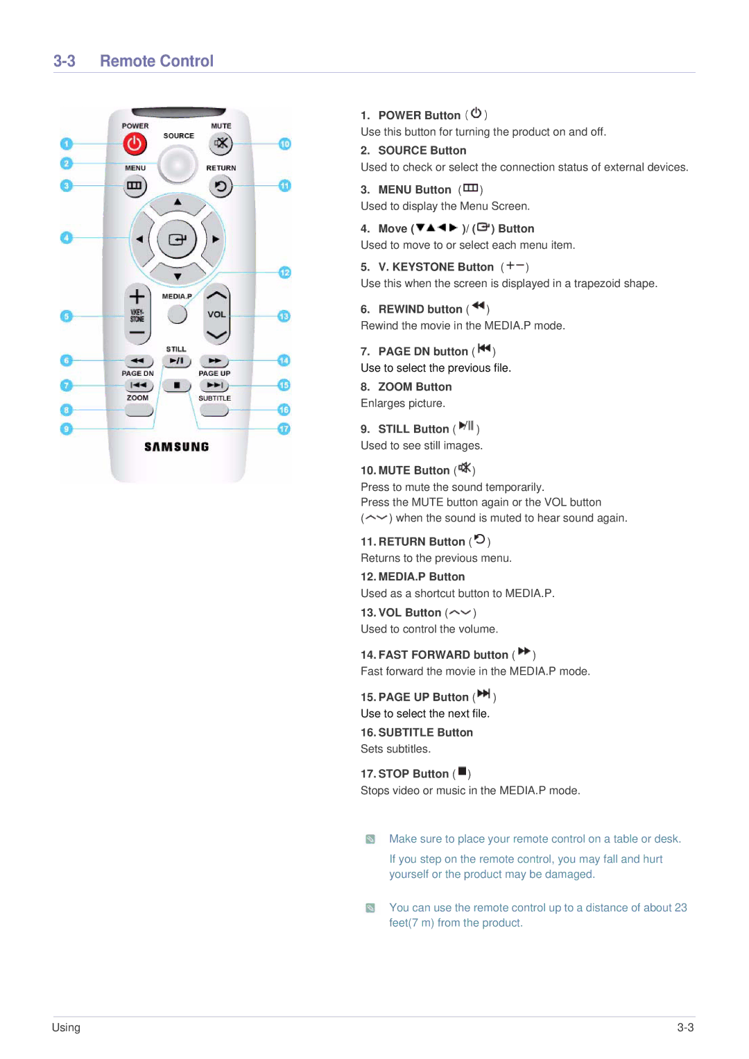 Samsung SP-U300M, BP59-00136C-02 manual Remote Control, Mute Button 