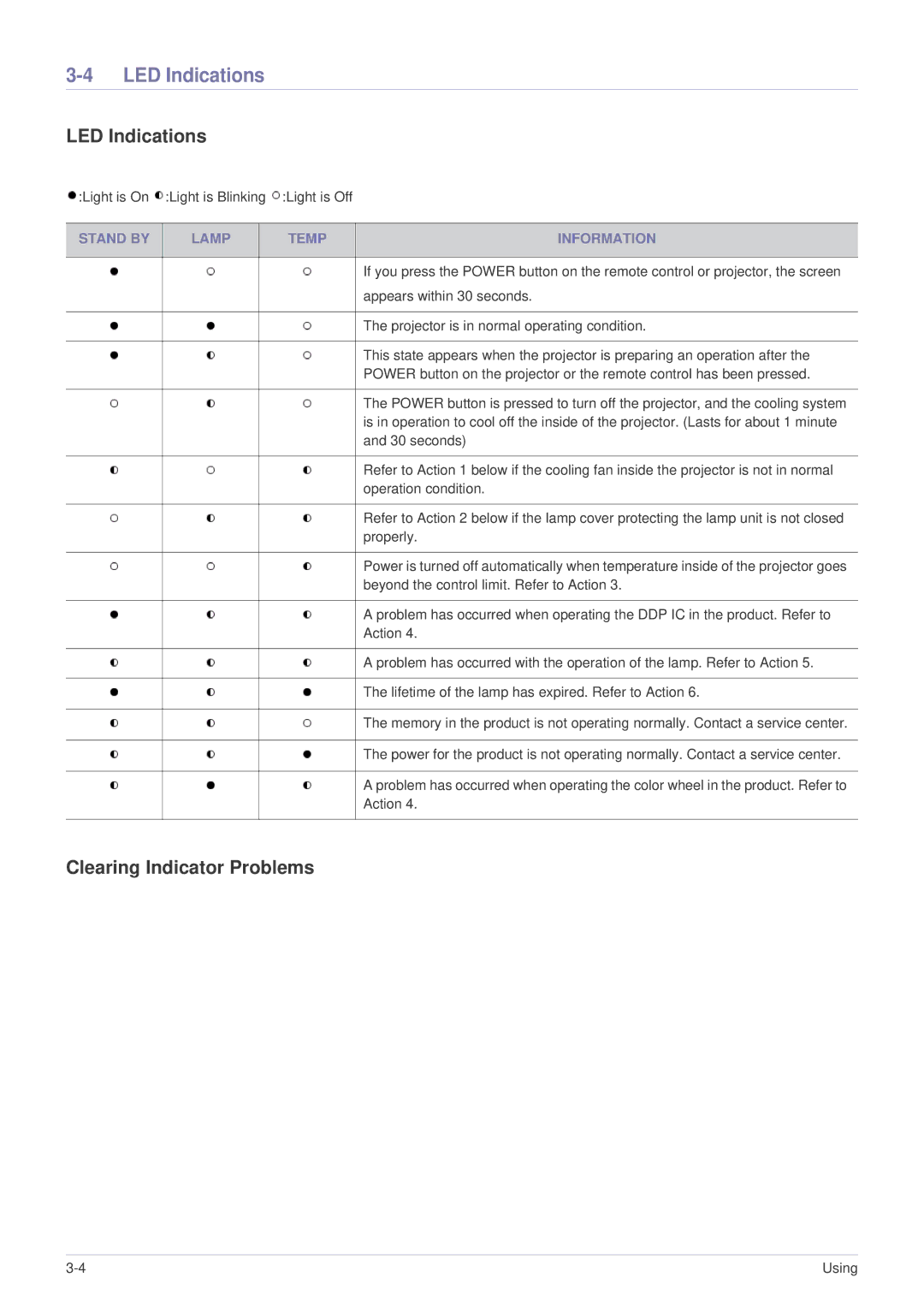 Samsung BP59-00136C-02, SP-U300M manual LED Indications, Clearing Indicator Problems, Stand by Lamp Temp Information 