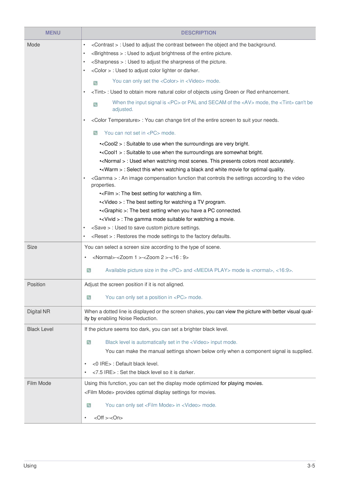 Samsung SP-U300M, BP59-00136C-02 manual Adjusted 