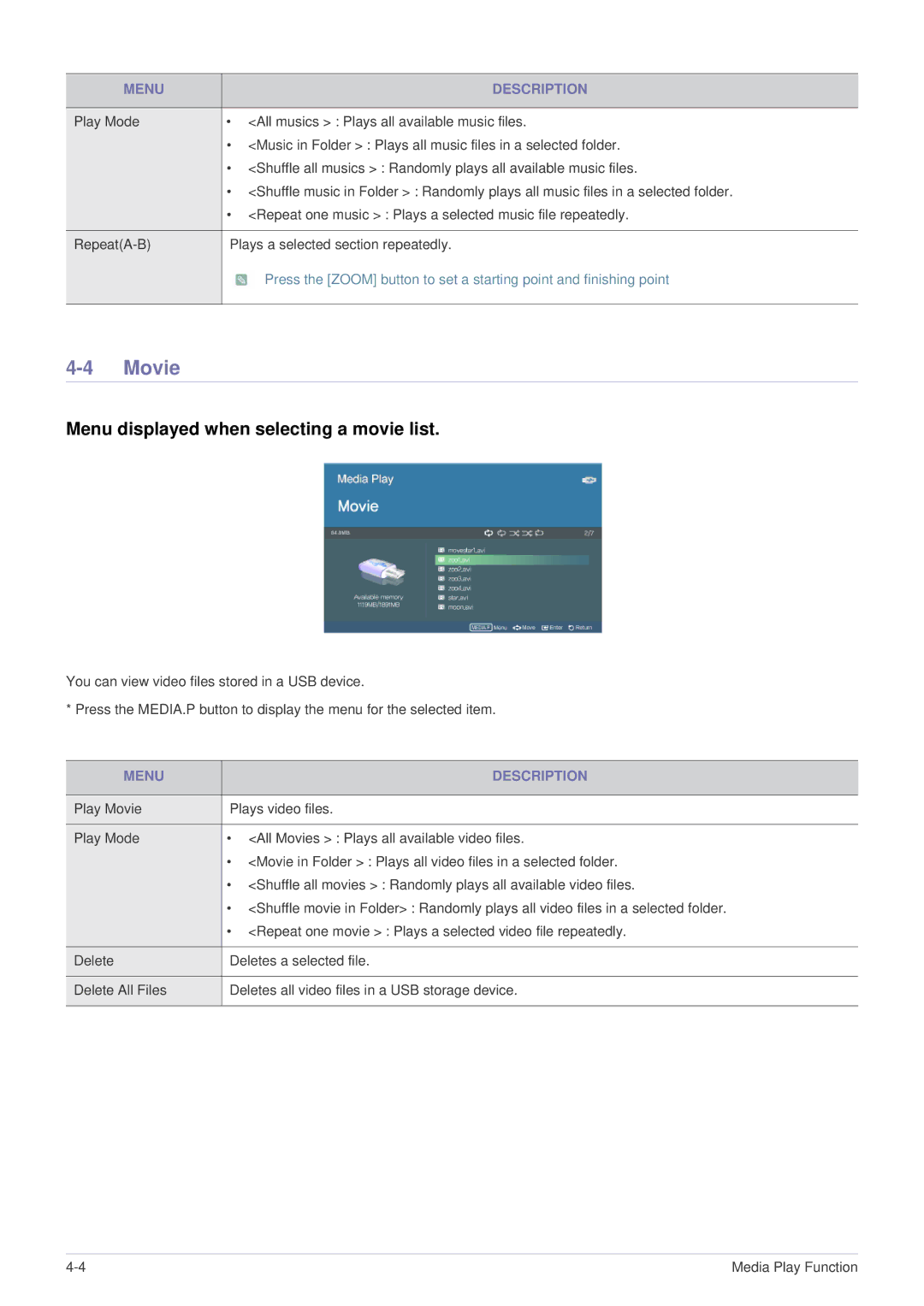 Samsung BP59-00136C-02, SP-U300M manual Movie, Menu displayed when selecting a movie list 