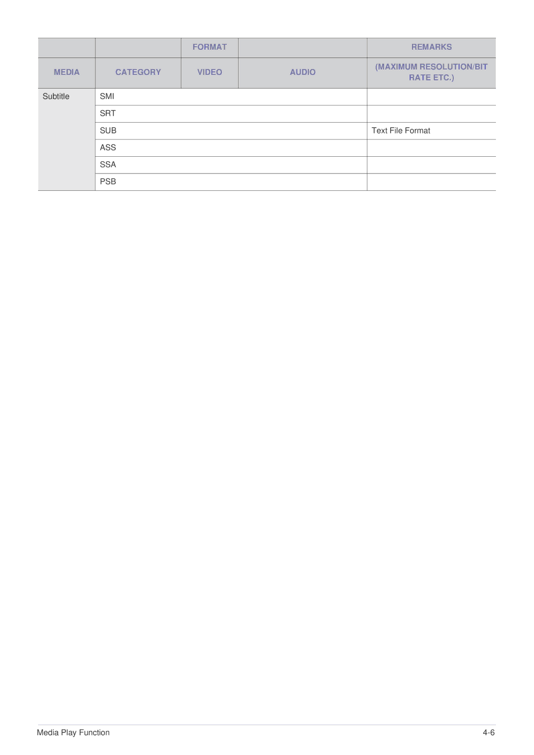 Samsung SP-U300M, BP59-00136C-02 manual Smi Srt Sub 