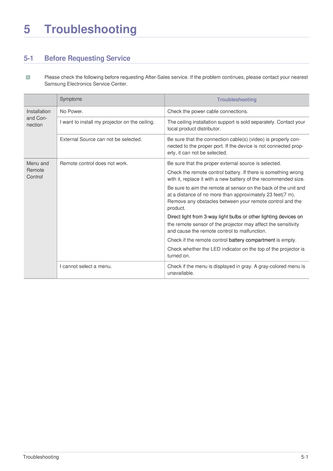 Samsung SP-U300M, BP59-00136C-02 manual Troubleshooting, Before Requesting Service 