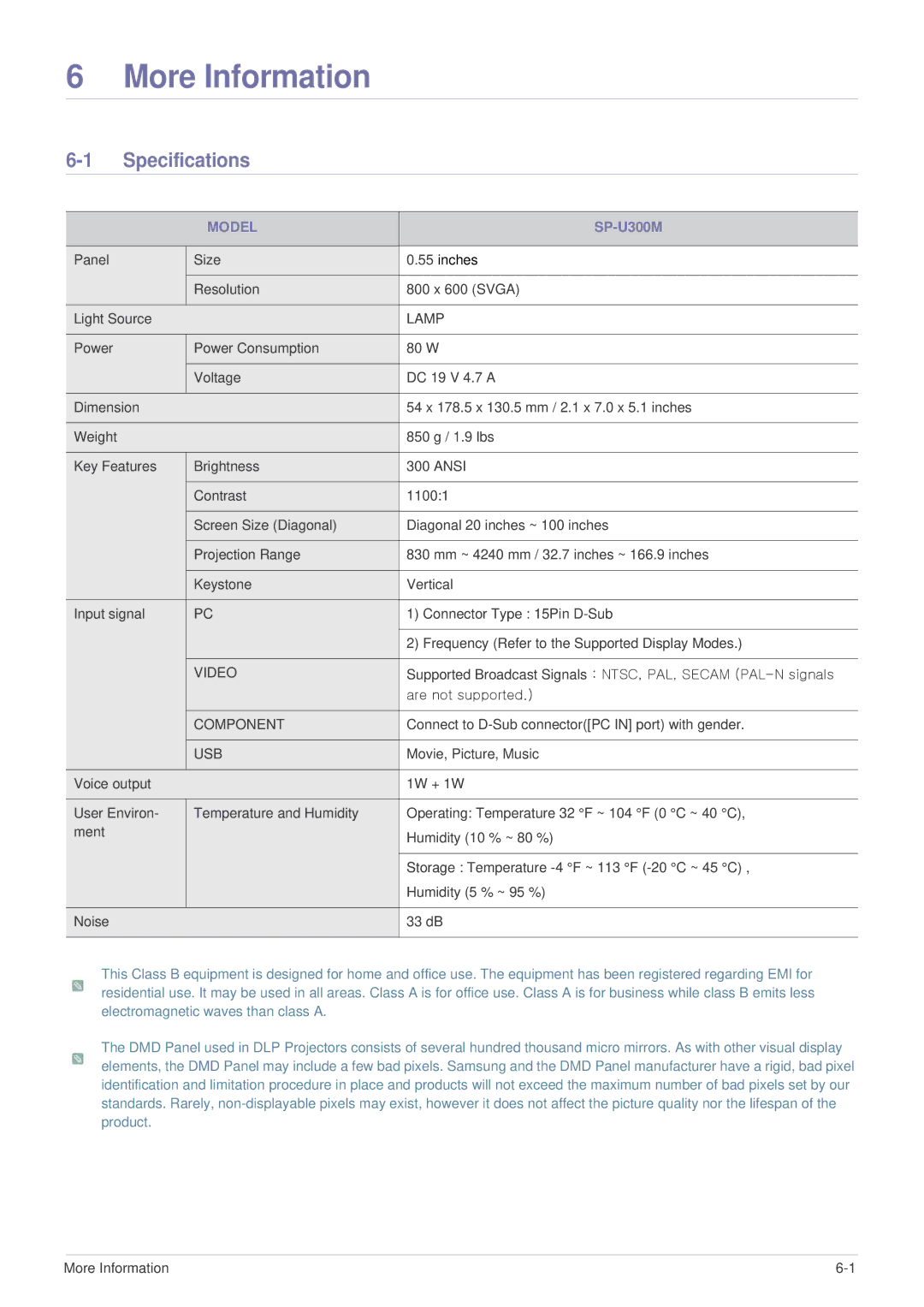 Samsung SP-U300M, BP59-00136C-02 manual More Information, Specifications, Model 