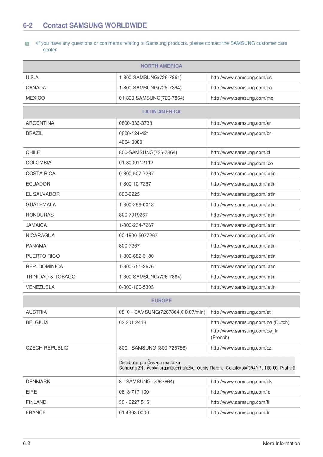 Samsung BP59-00136C-02, SP-U300M manual Contact Samsung Worldwide, North America, Latin America, Europe 