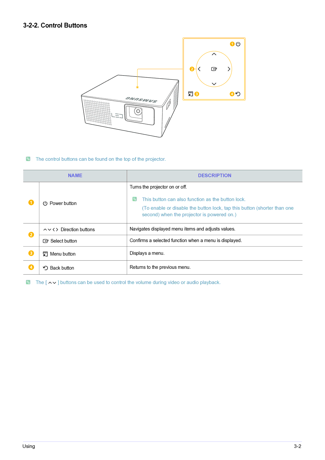 Samsung BP59-00143A-04 user manual Control Buttons, Second when the projector is powered on 