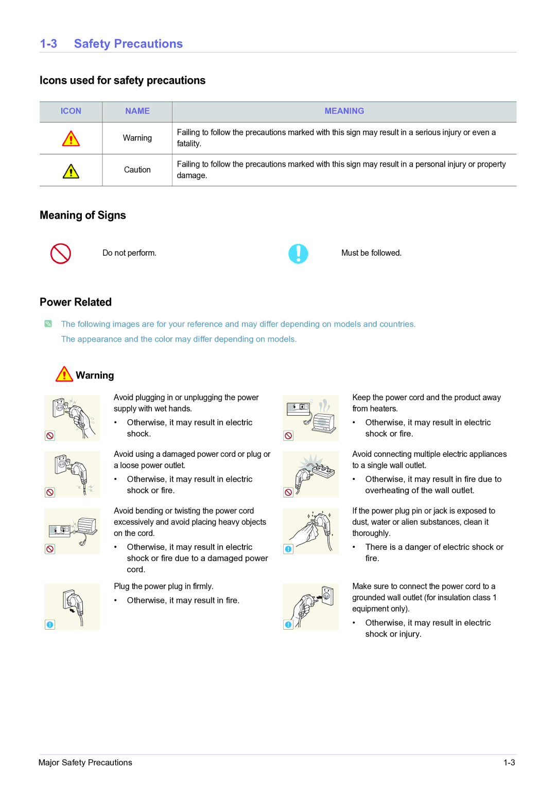 Samsung BP59-00143A-04 user manual Safety Precautions, Icons used for safety precautions, Meaning of Signs, Power Related 