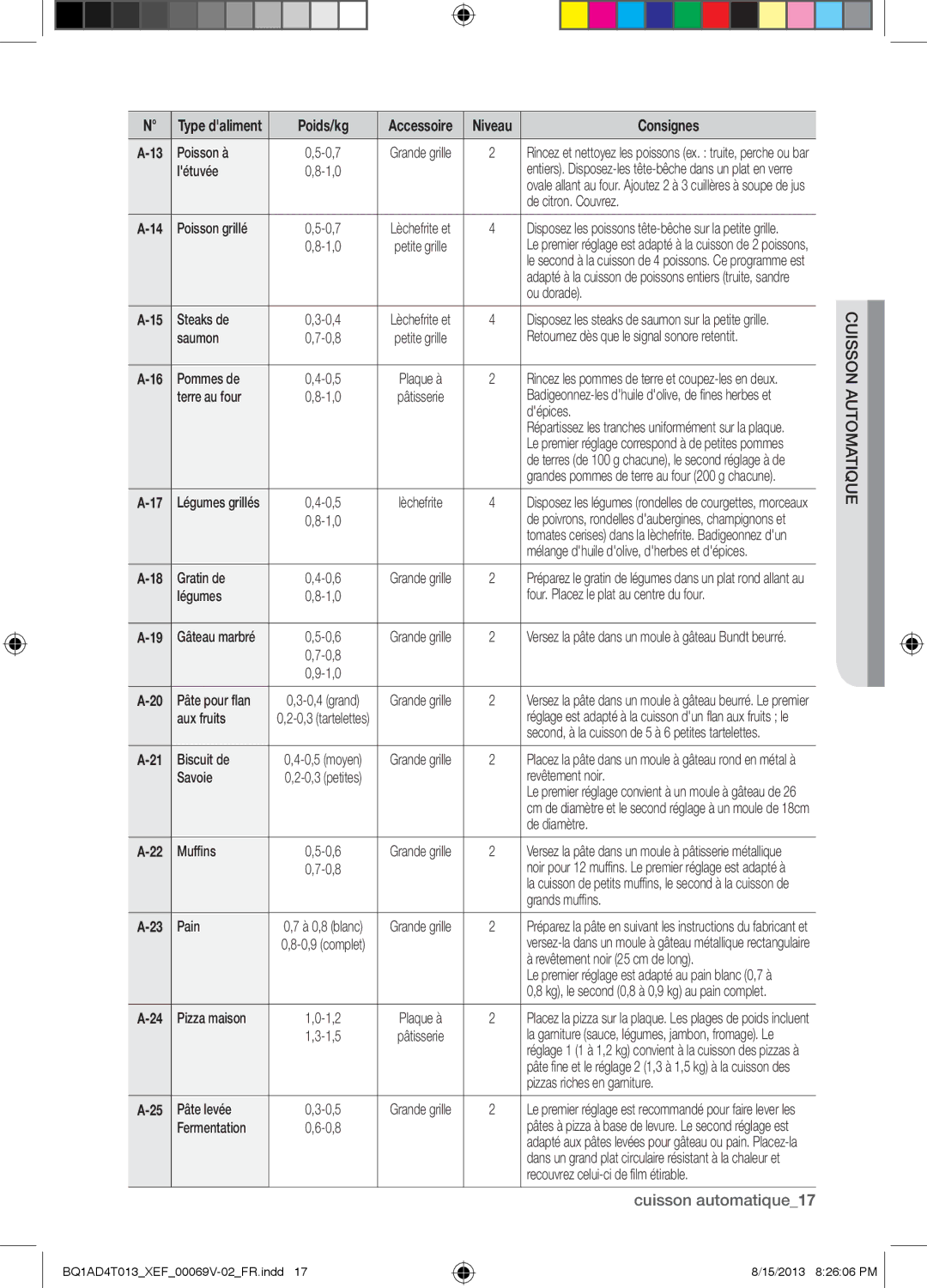 Samsung BQ1AD4T013/XEF manual Cuisson automatique17 