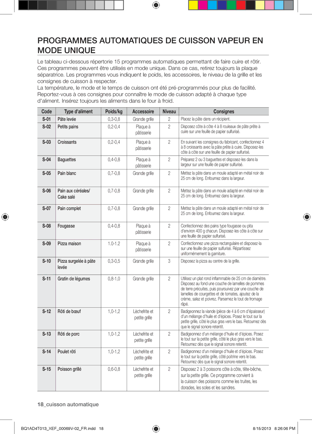 Samsung BQ1AD4T013/XEF manual Programmes Automatiques DE Cuisson Vapeur EN Mode Unique, Petits pains 