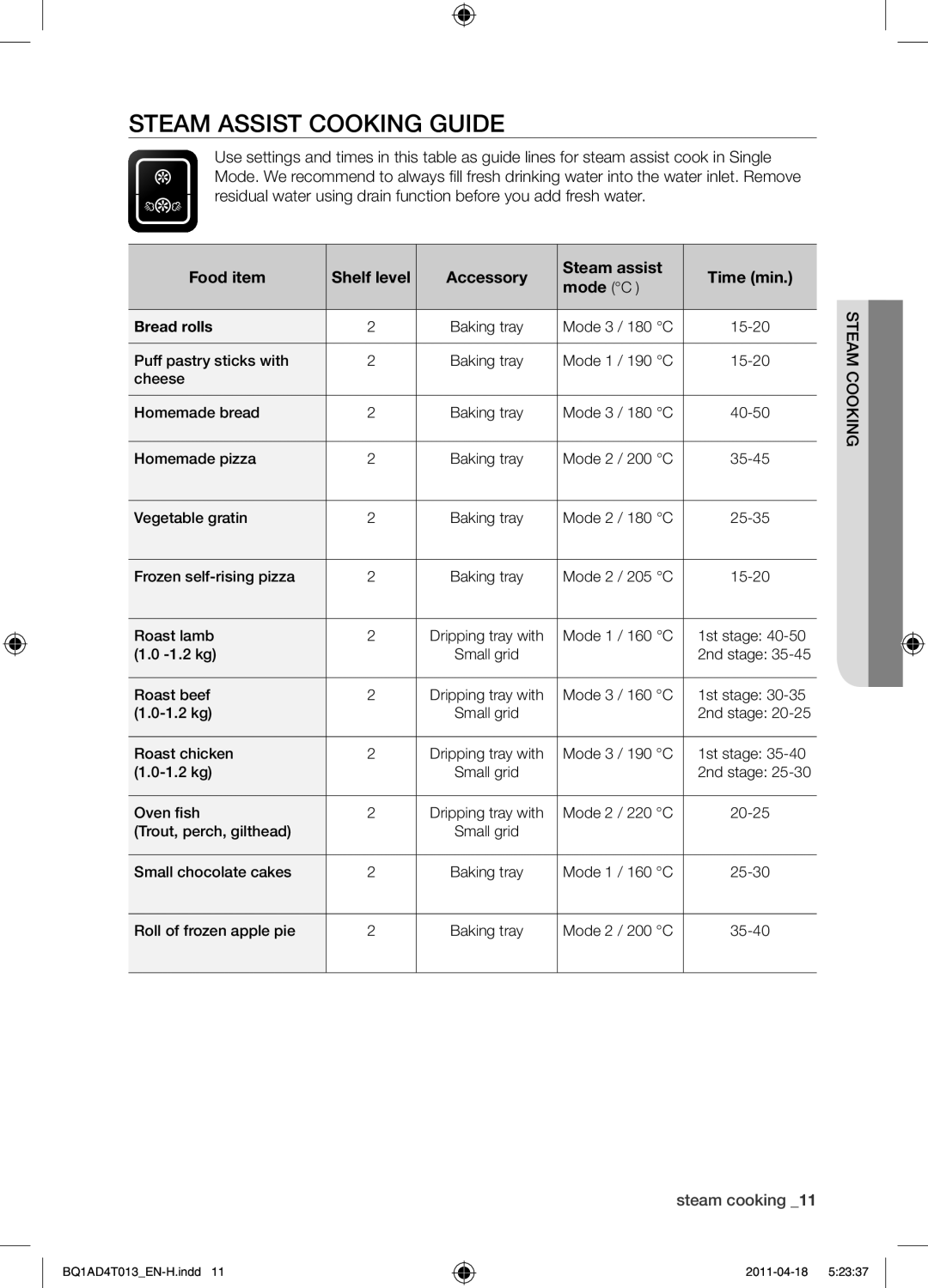 Samsung BQ1AD4T013/XEF manual Food item, Accessory Steam assist Time min Mode C 