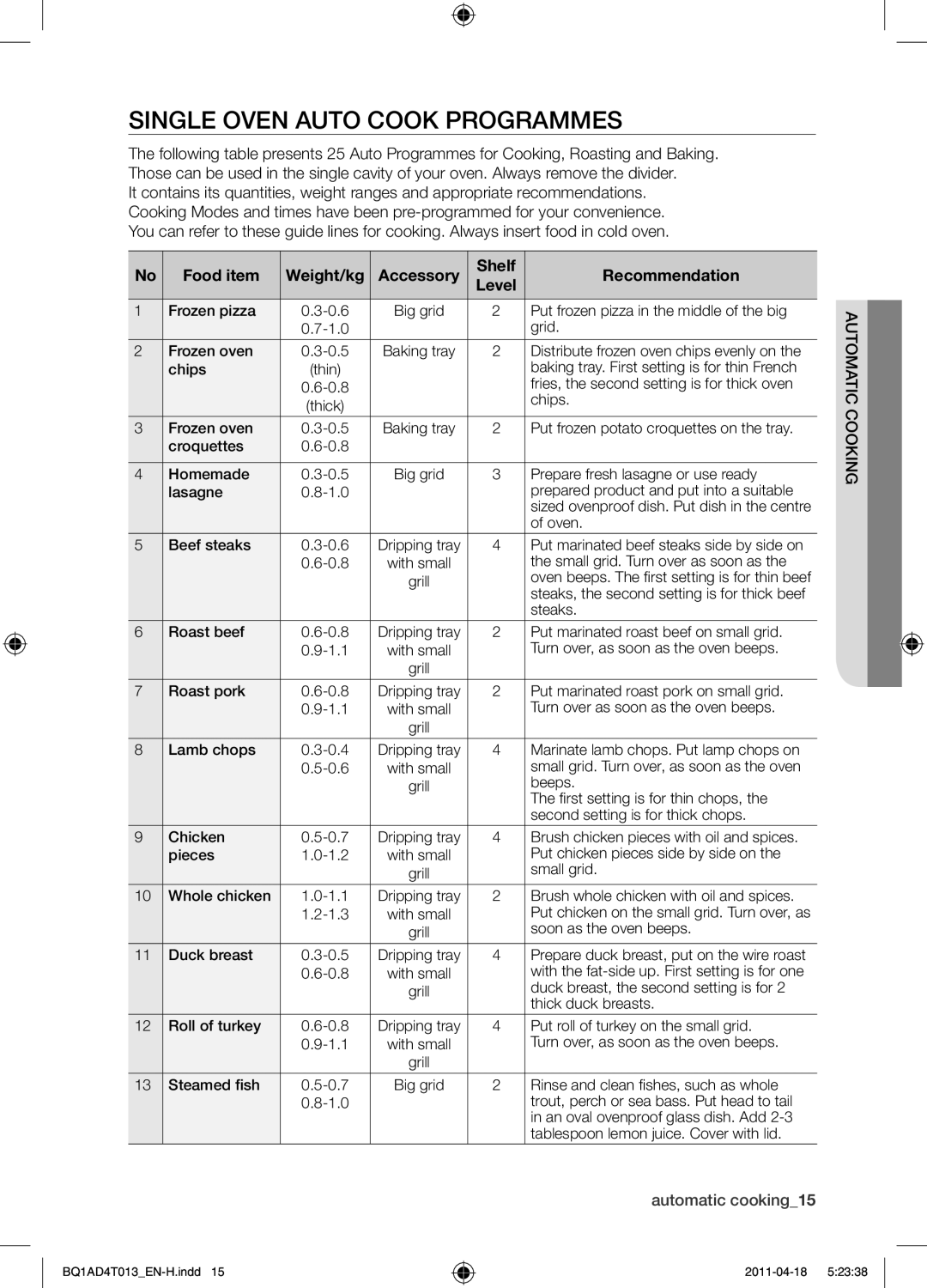 Samsung BQ1AD4T013/XEF manual Single oven auto cook programmes, Food item Weight/kg Accessory Shelf Recommendation 
