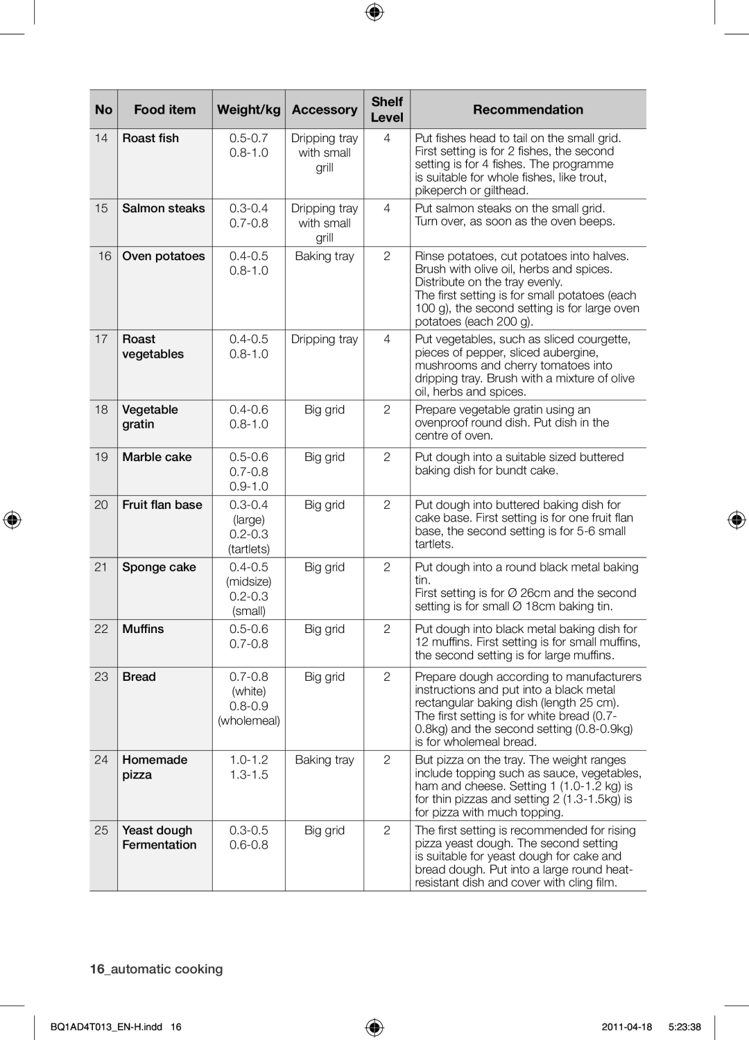 Samsung BQ1AD4T013/XEF manual 16automatic cooking 