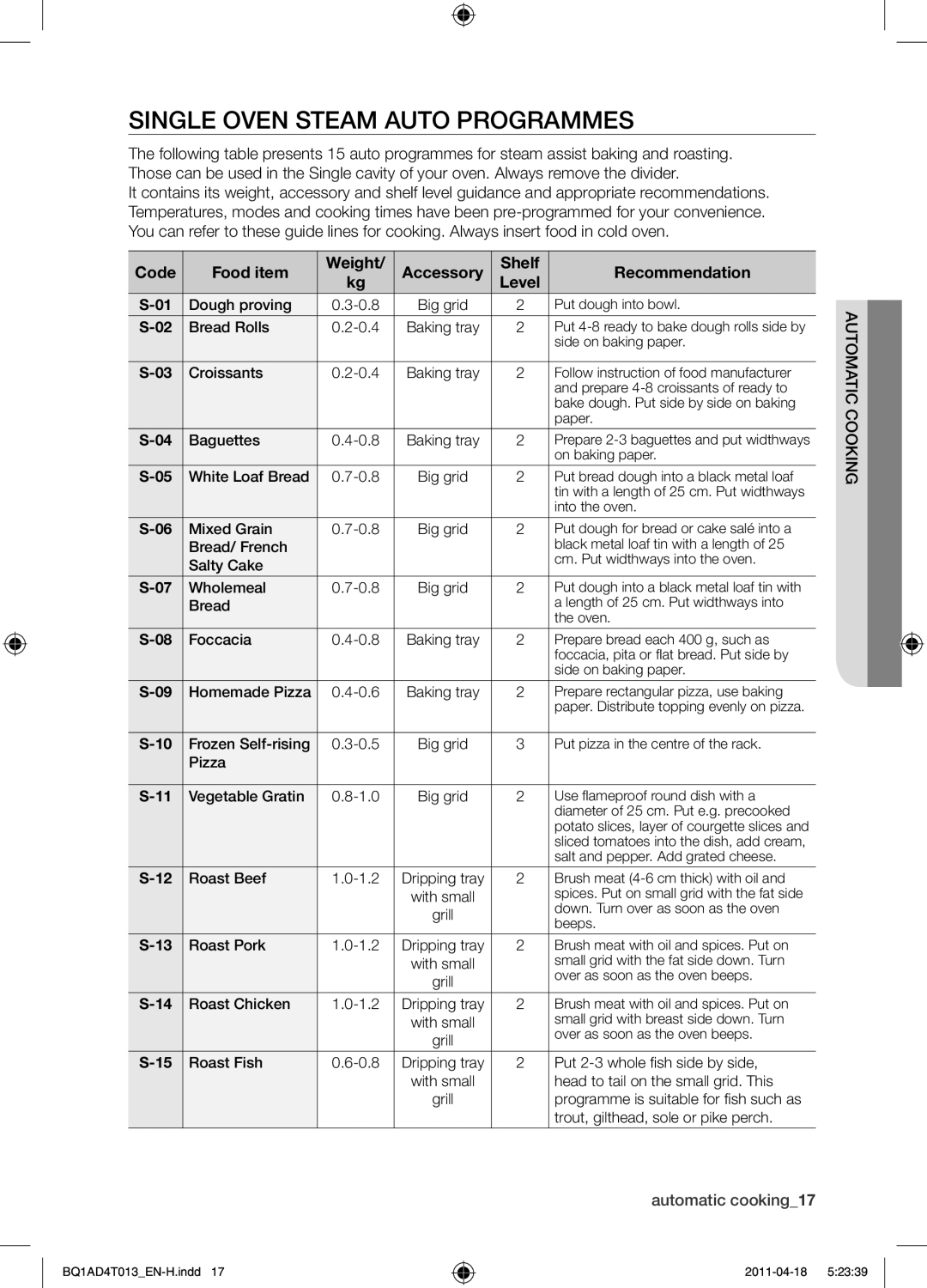 Samsung BQ1AD4T013/XEF manual Single Oven Steam Auto Programmes, Code Food item Weight Accessory Shelf Recommendation 
