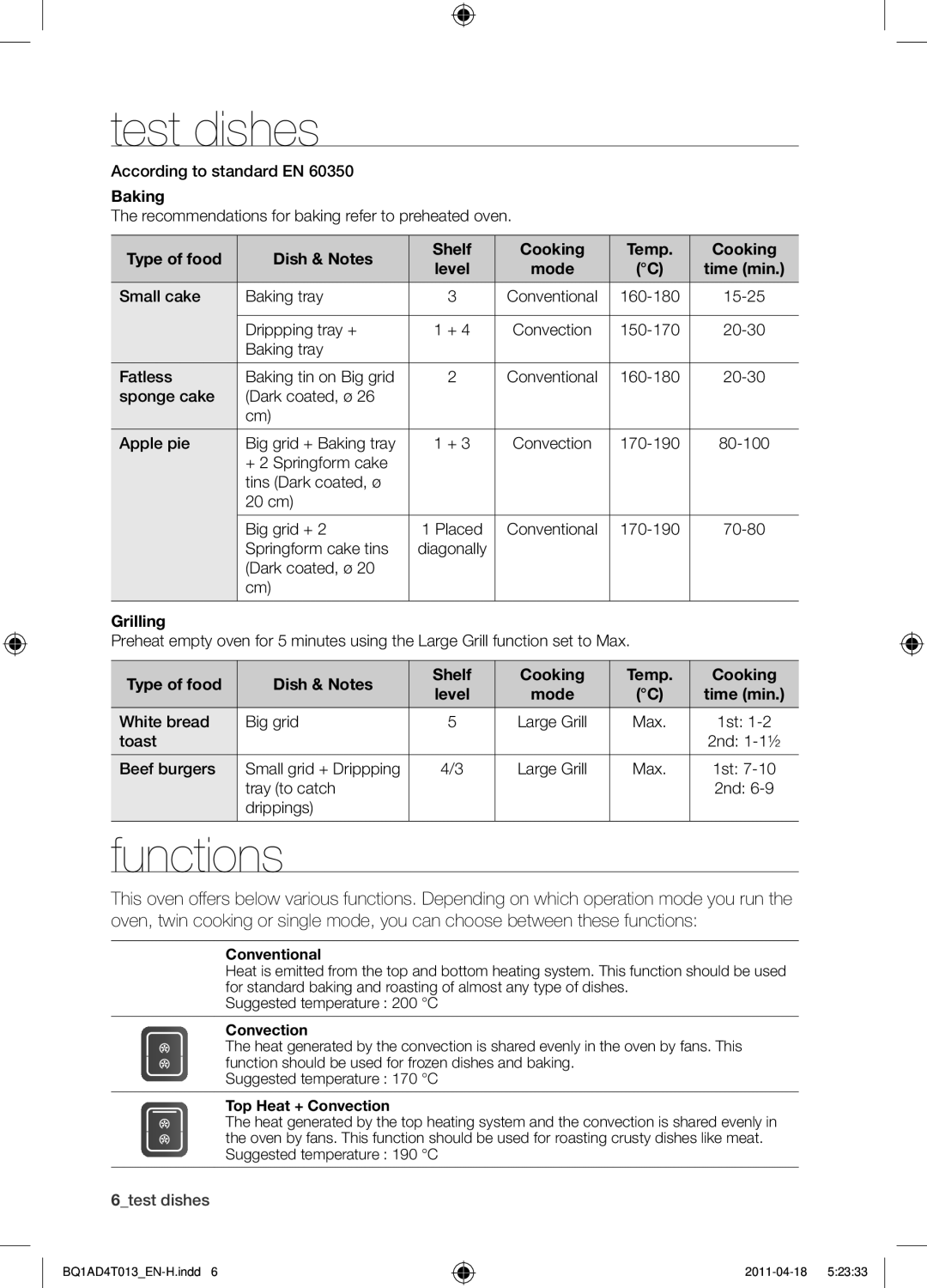 Samsung BQ1AD4T013/XEF manual Test dishes, Functions 