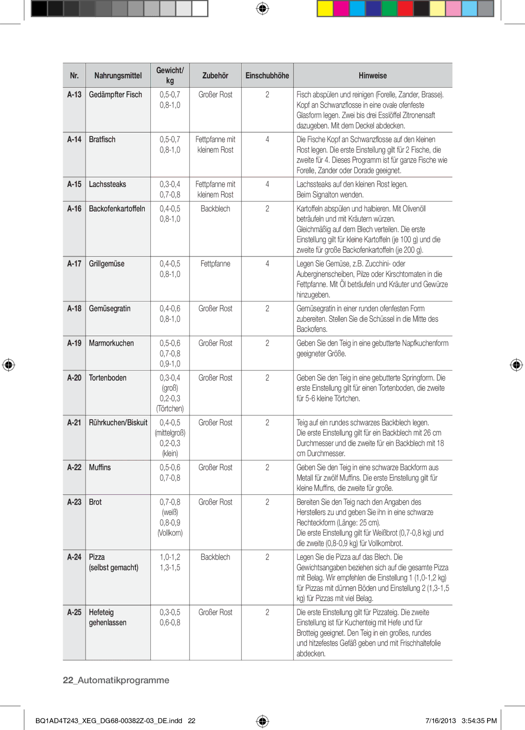 Samsung BQ1AD4T243/XEG manual 22Automatikprogramme 