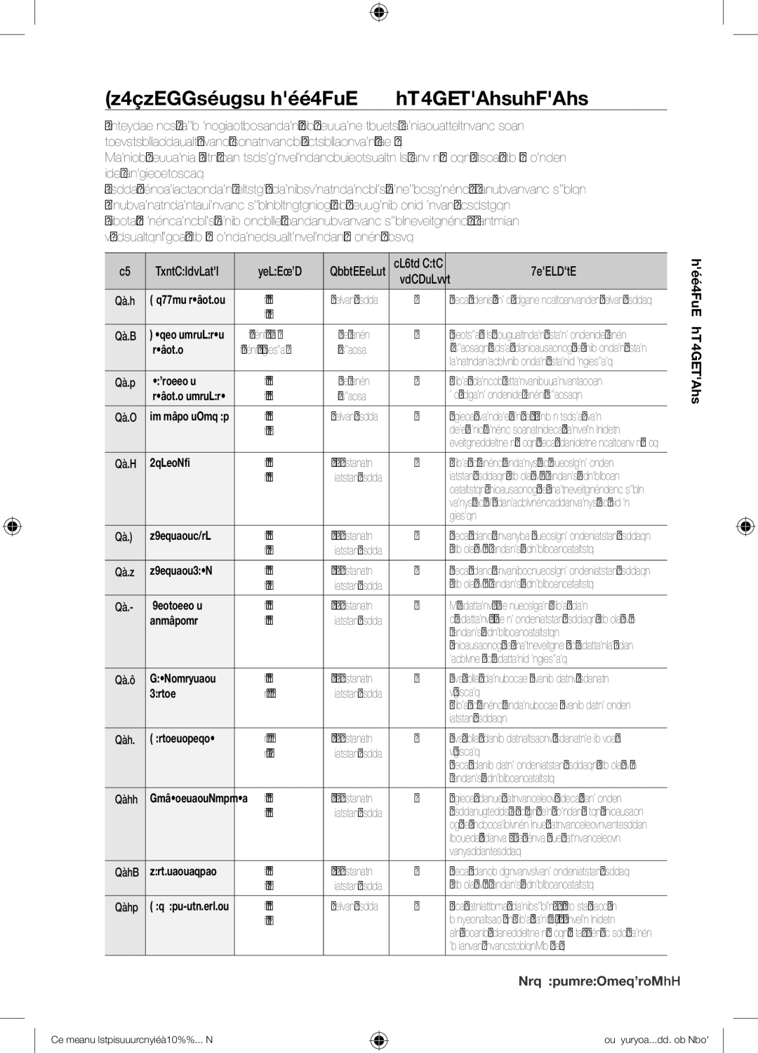 Samsung BQ1AQ4T013/XEF manual Programmes de cuisson automatique unique, Poids/kg, Consignes, Onssuic iueq t uat om 