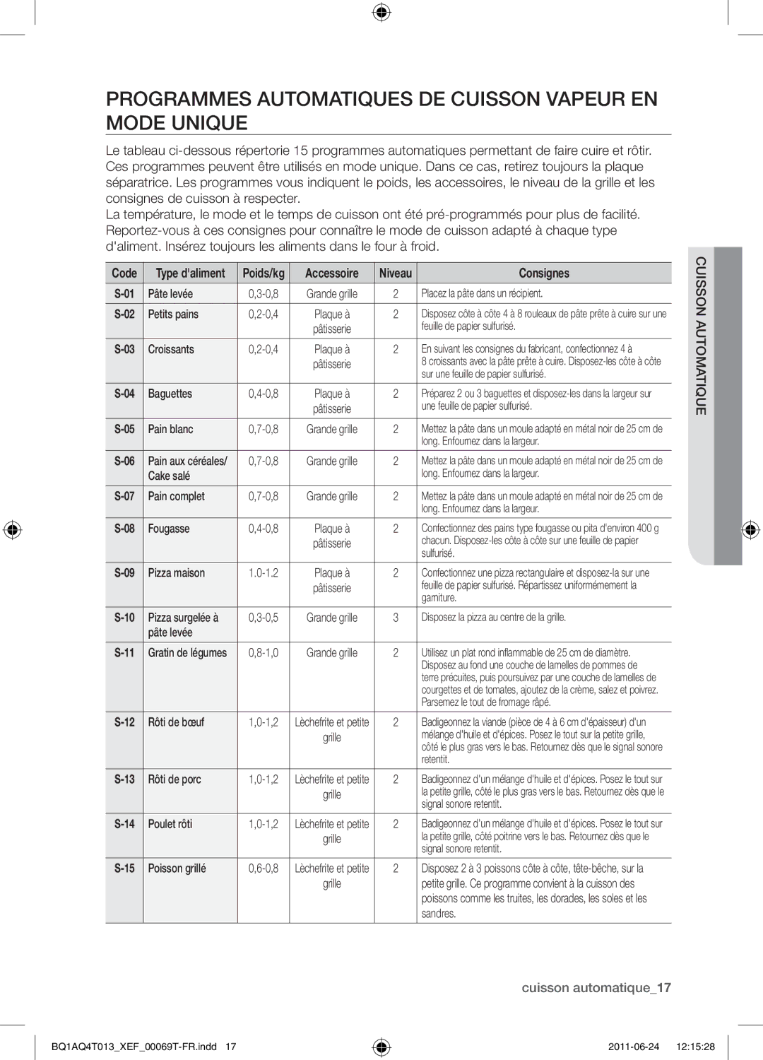 Samsung BQ1AQ4T013/XEF manual Programmes automatiques de cuisson vapeur en mode unique 