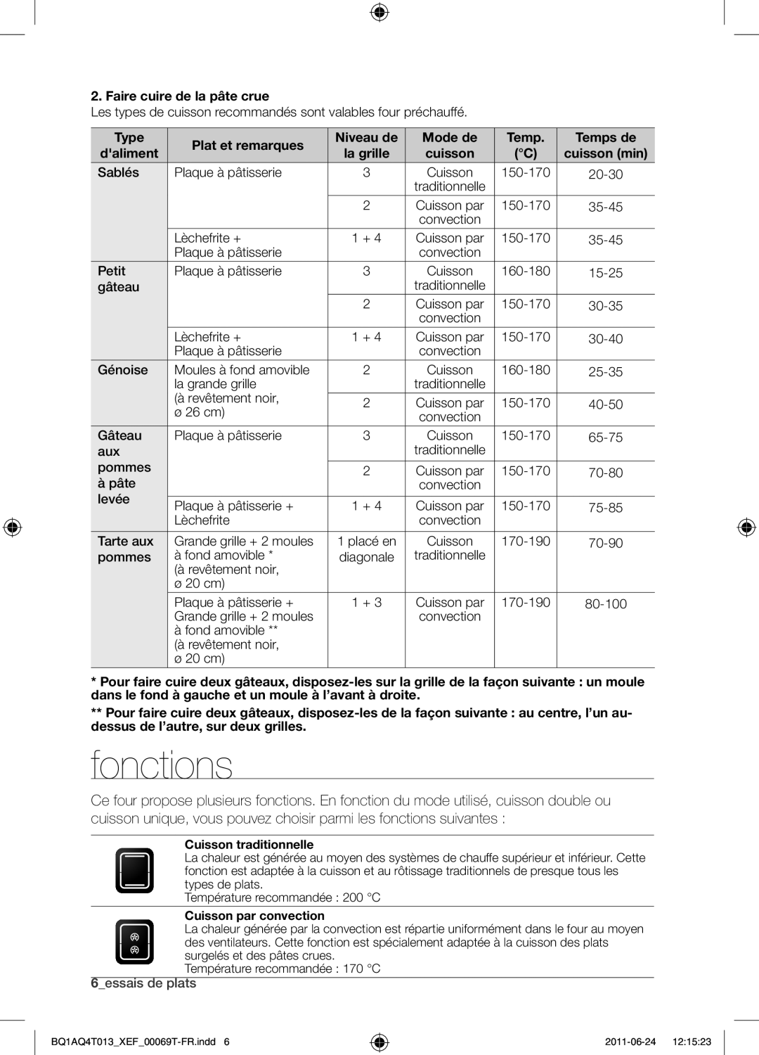 Samsung BQ1AQ4T013/XEF manual Fonctions, Faire cuire de la pâte crue, Type Plat et remarques 