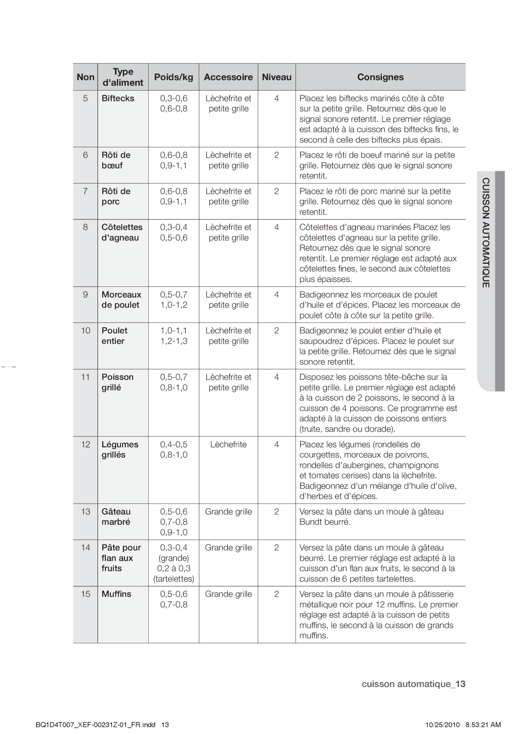 Samsung BQ1D4T007/XEF, BQ1D4B213/XEF, BQ1D4W213/XEF manual Cuisson automatique13 