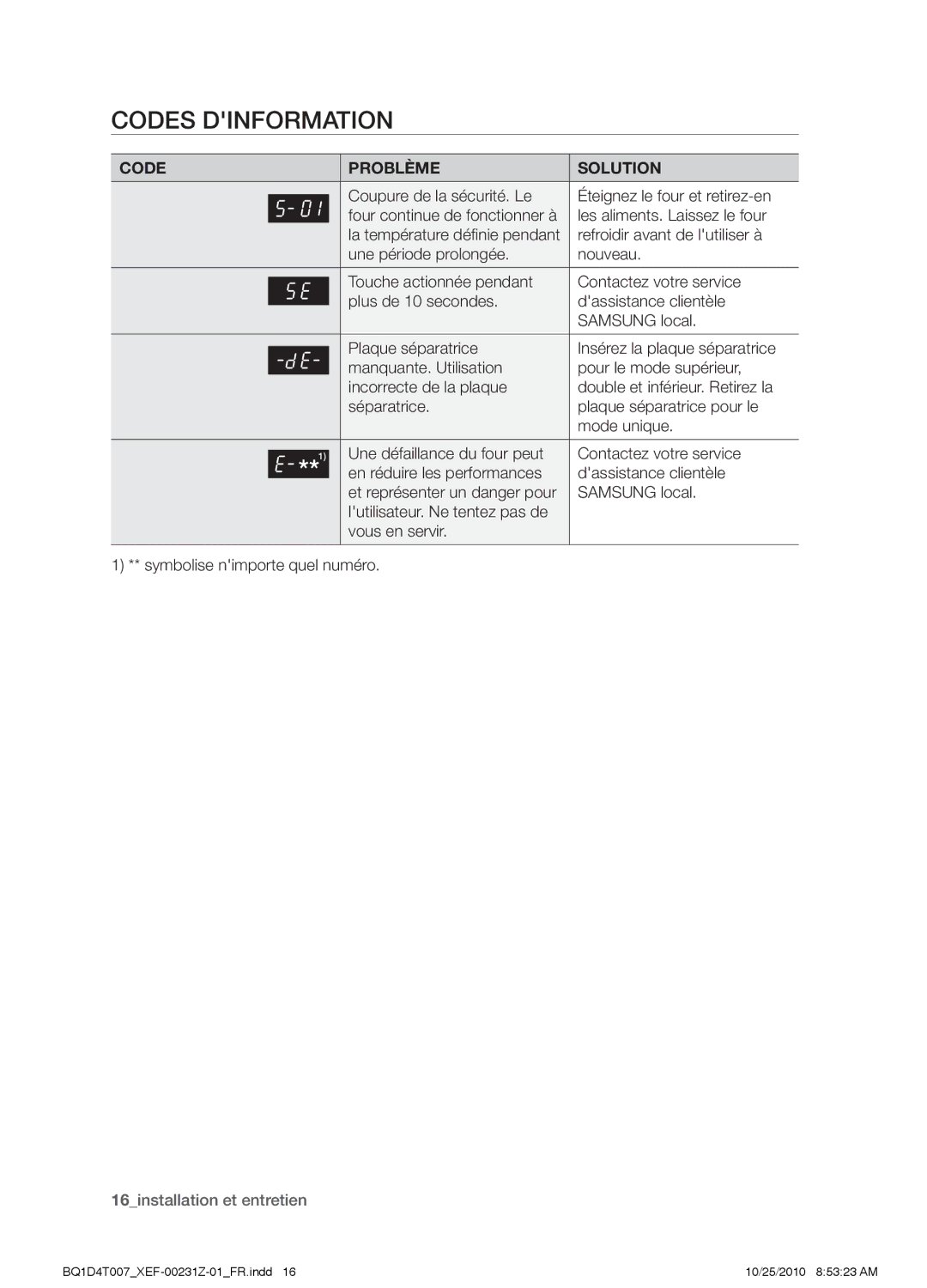 Samsung BQ1D4T007/XEF, BQ1D4B213/XEF, BQ1D4W213/XEF manual Codes dinformation, Code Problème Solution 