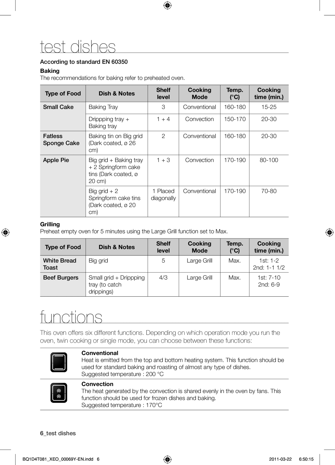 Samsung BQ1D4T081/XEO manual Test dishes, Functions 