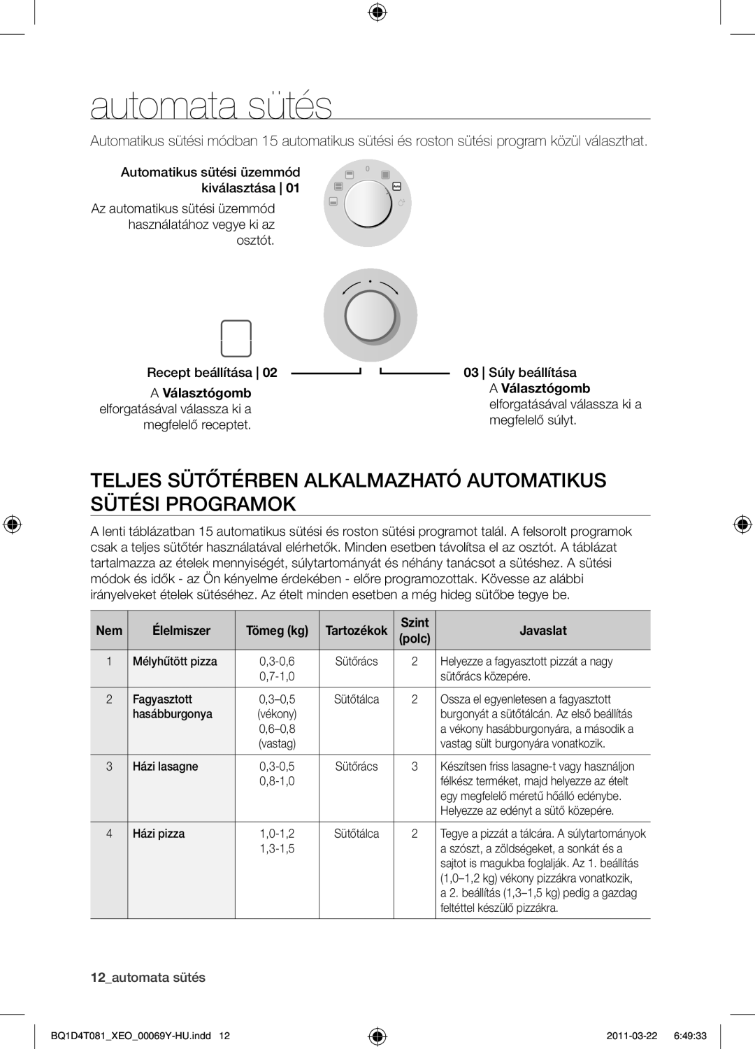 Samsung BQ1D4T081/XEO manual Automata sütés, Teljes sütőtérben alkalmazható automatikus sütési programok, Nem Élelmiszer 