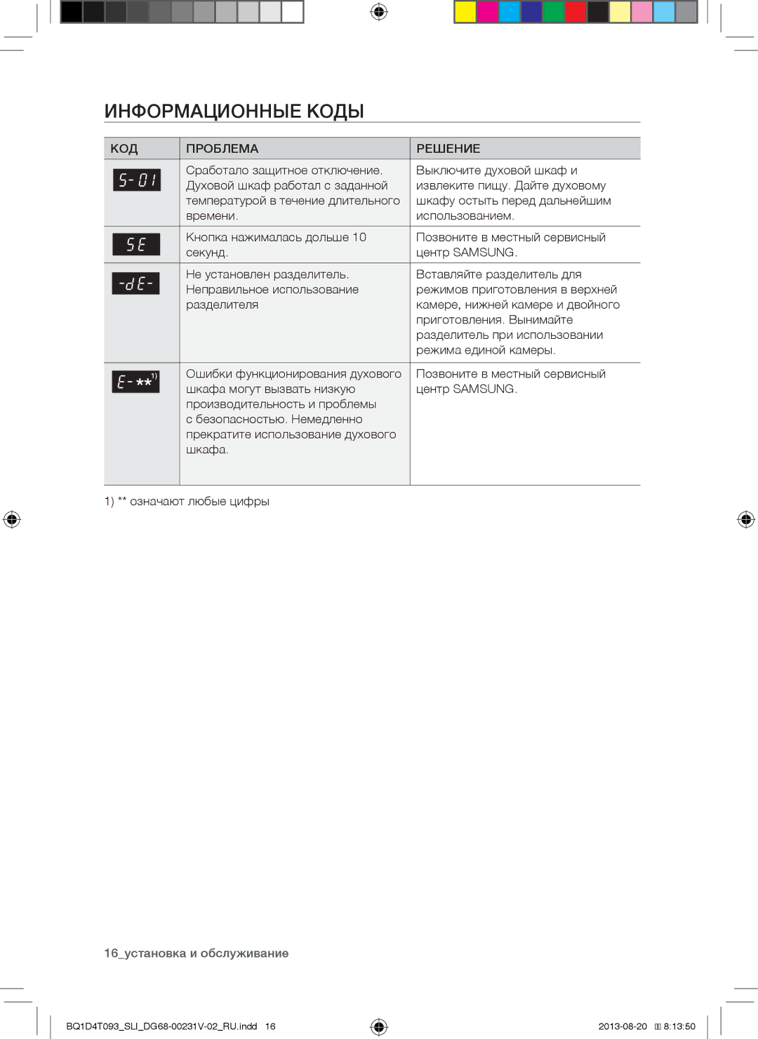 Samsung BQ1D4T093/SLI manual Информационные Коды, Шкафу остыть перед дальнейшим 