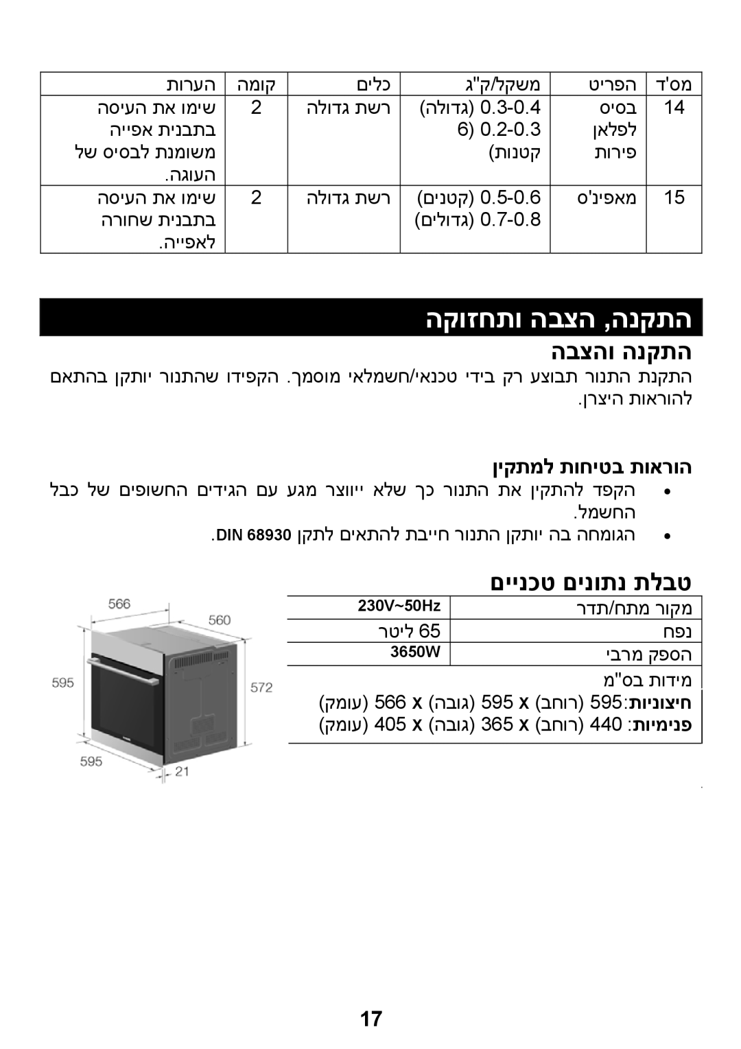 Samsung BQ1D4T093/SLI manual הקוזחתו הבצה ,הנקתה, הבצהו הנקתה, םיינכט םינותנ תלבט, ןיקתמל תוחיטב תוארוה 