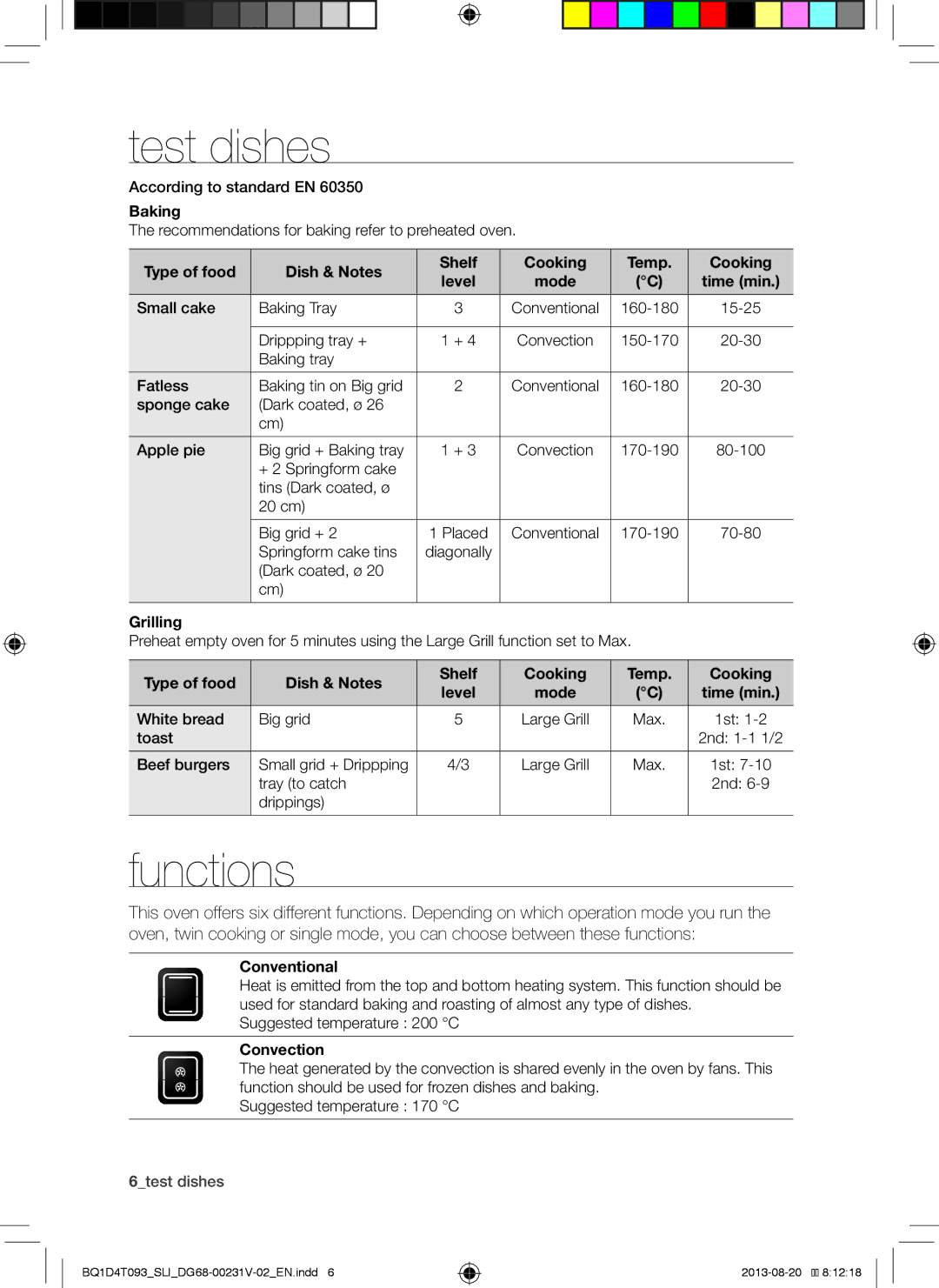 Samsung BQ1D4T093/SLI manual Test dishes, Functions 