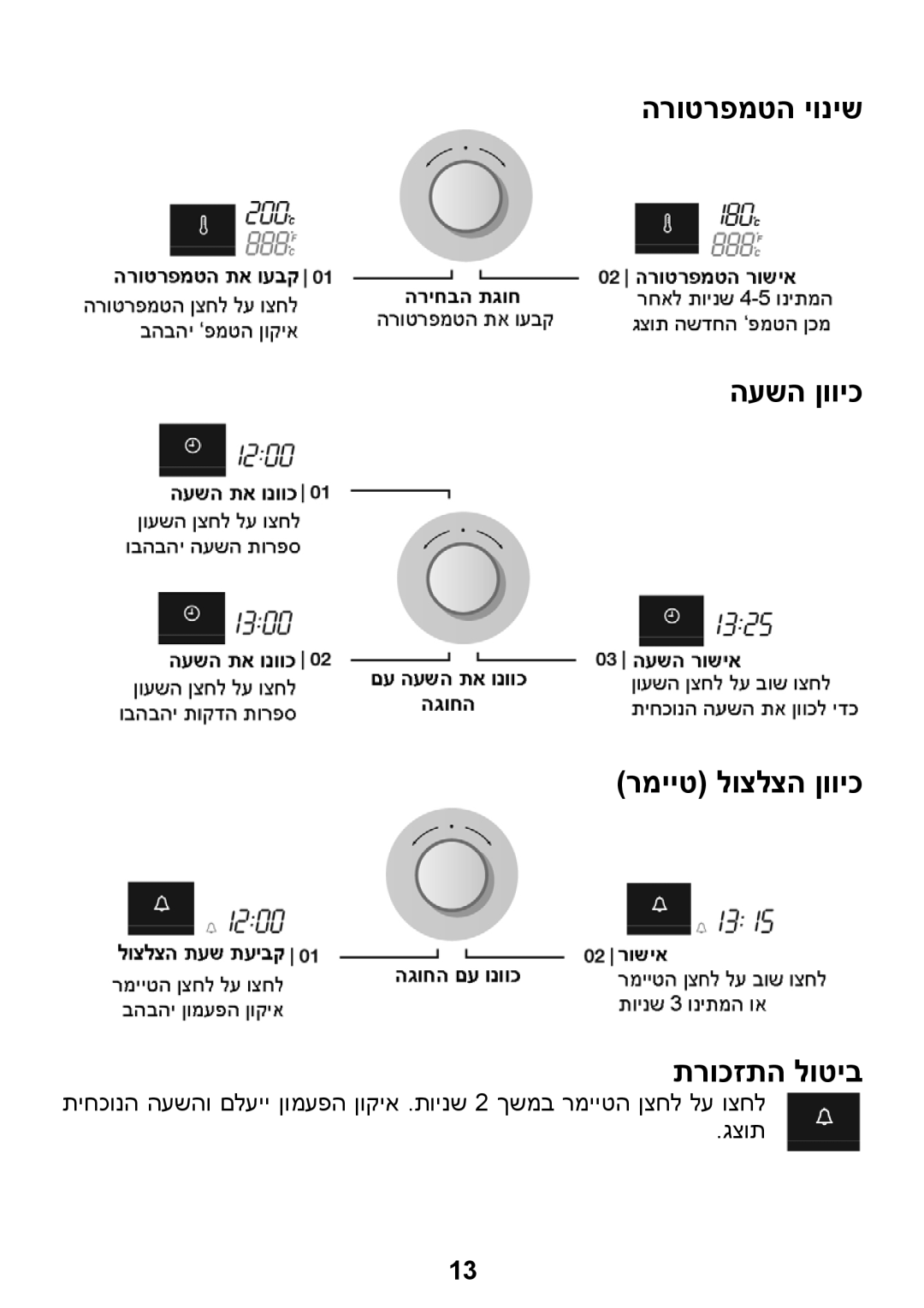 Samsung BQ1D4T093/SLI manual הרוטרפמטה יוניש העשה ןוויכ רמייט לוצלצה ןוויכ תרוכזתה לוטיב 