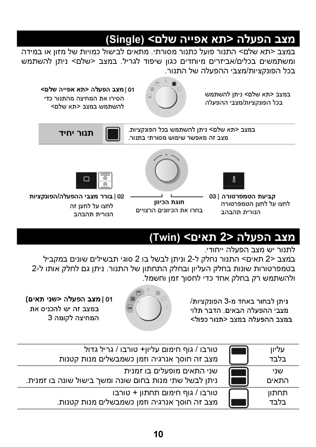 Samsung BQ1D4T093/SLI manual Single םלש הייפא את הלעפה בצמ, Twin םיאת 2 הלעפה בצמ, דיחי רונת 