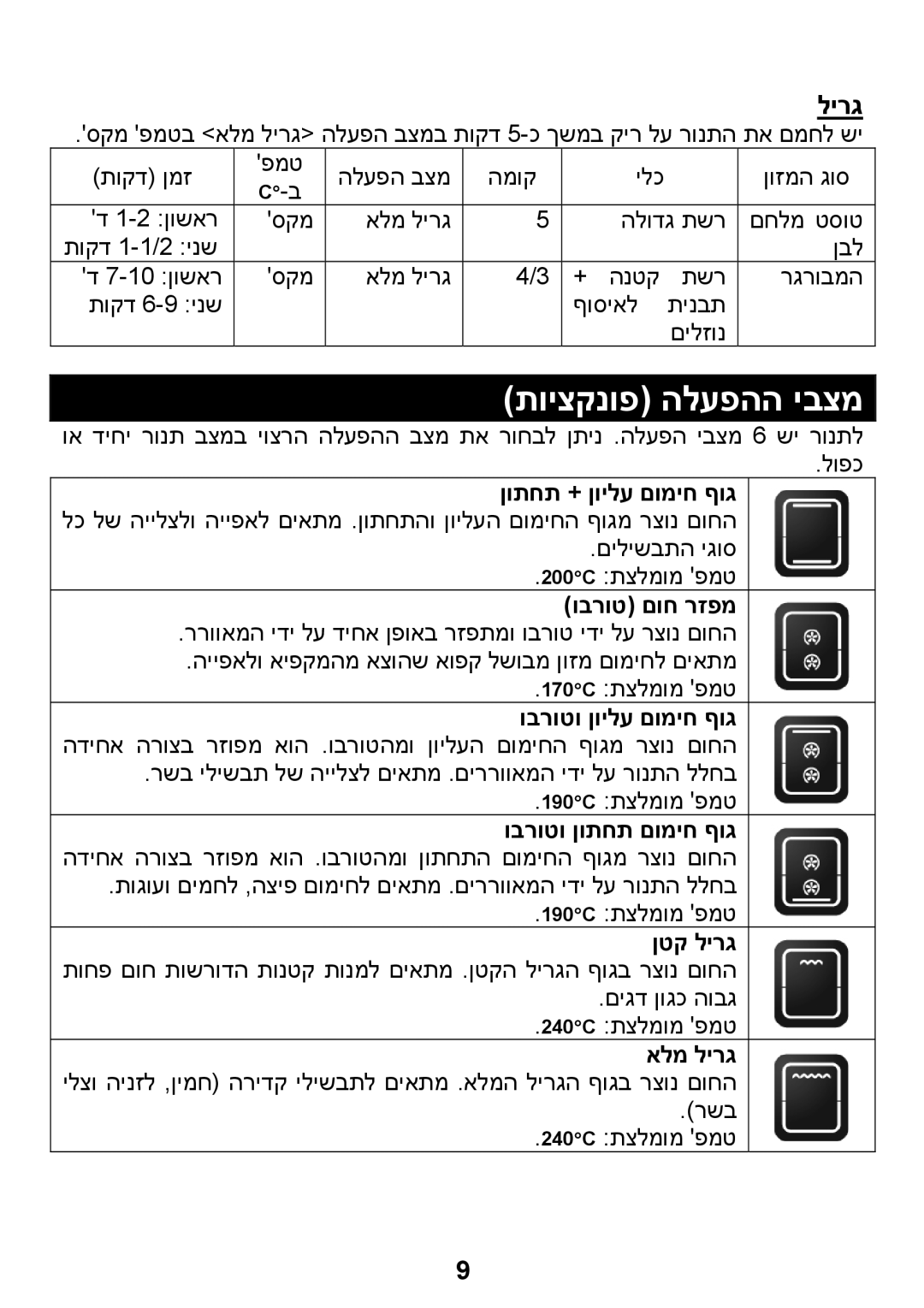 Samsung BQ1D4T093/SLI manual תויצקנופ הלעפהה יבצמ, לירג 