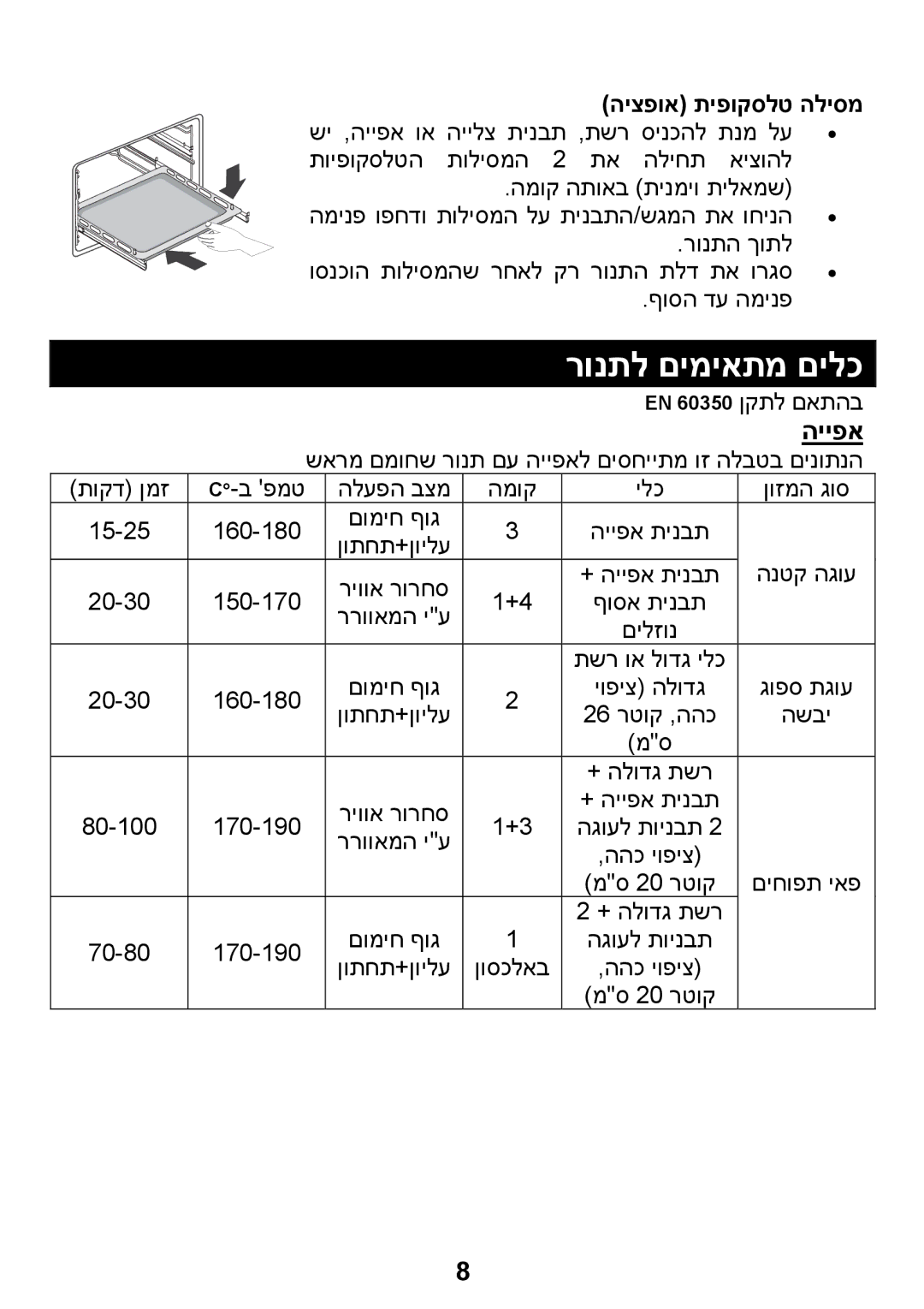 Samsung BQ1D4T093/SLI manual רונתל םימיאתמ םילכ, היצפוא תיפוקסלט הליסמ 