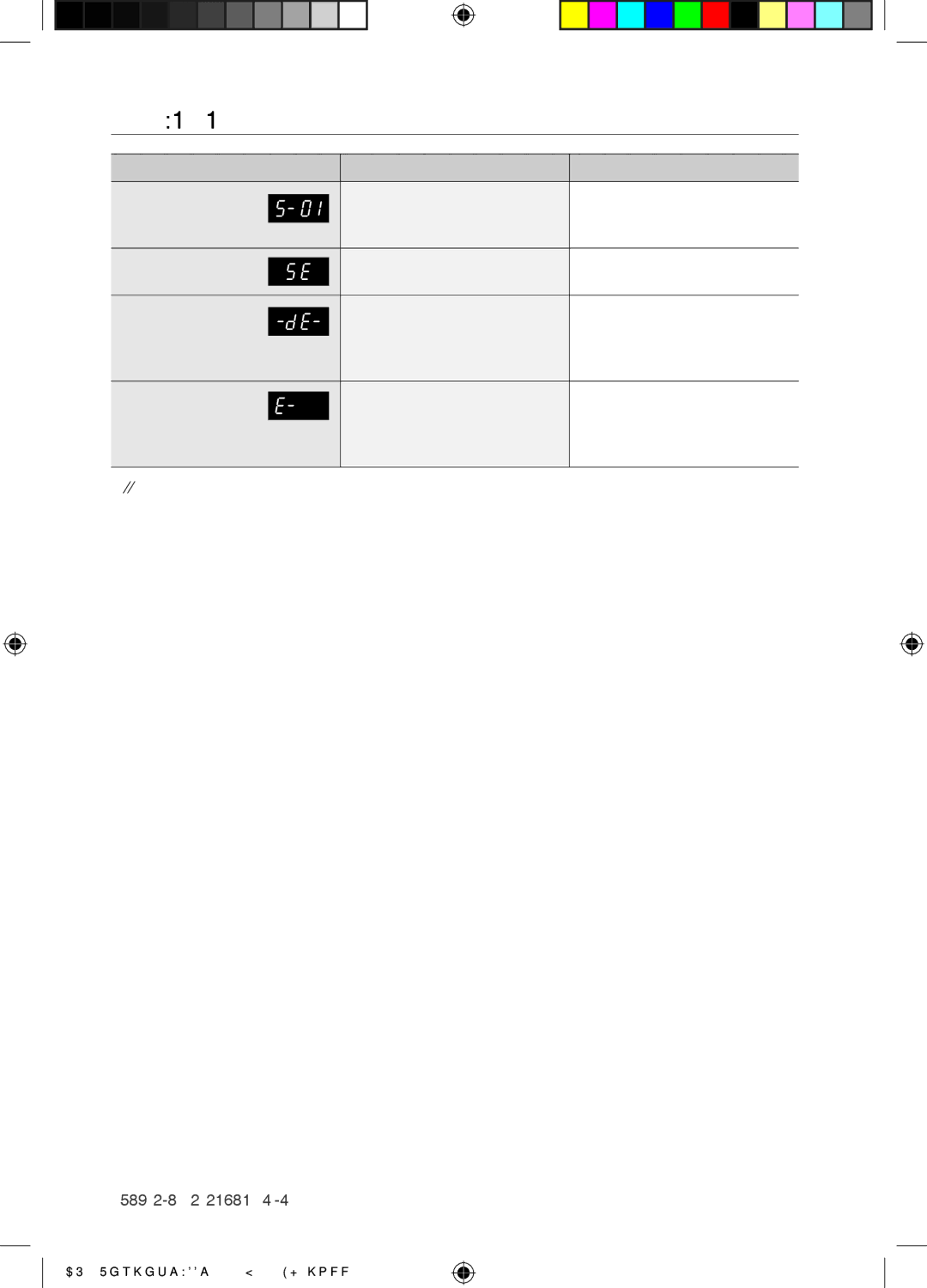 Samsung BQ1D4T144/XEE manual Virhe- ja turvallisuuskoodit, Koodi Ongelma Ratkaisu 