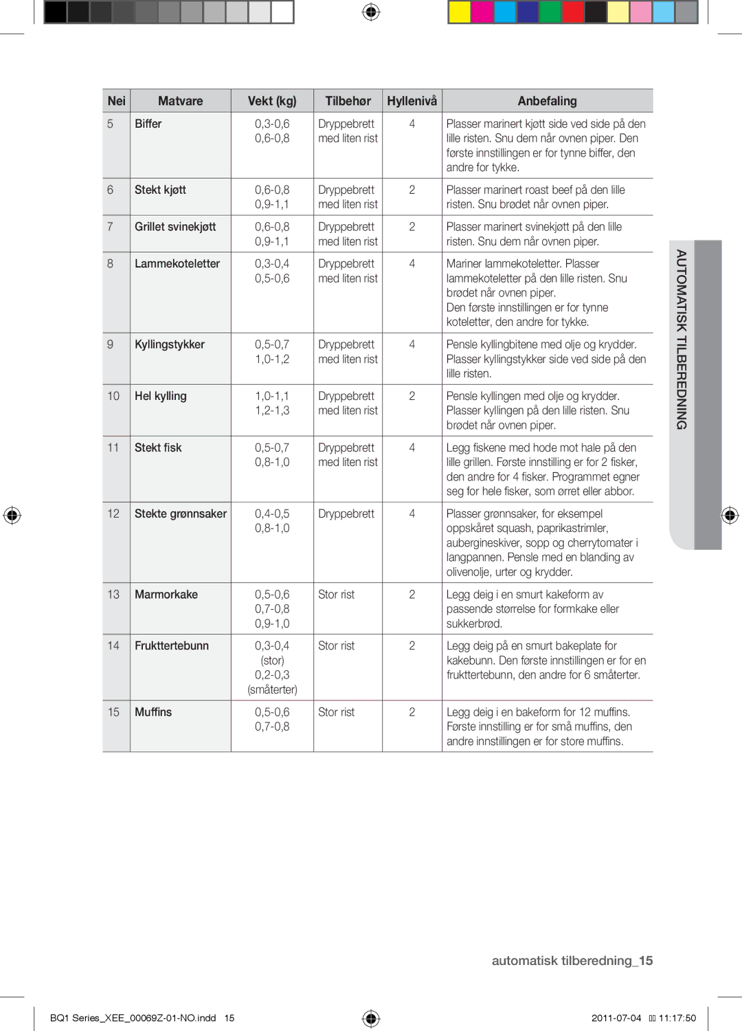 Samsung BQ1D4T144/XEE manual Erdningbe matisk tilauto, Biffer 