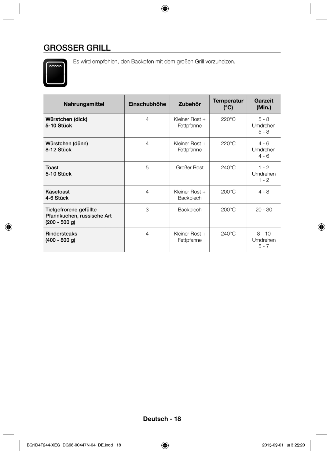 Samsung BQ1D4T244/XEG Grosser Grill, Nahrungsmittel Einschubhöhe Zubehör Temperatur Garzeit, Min, Würstchen dick, 10 Stück 