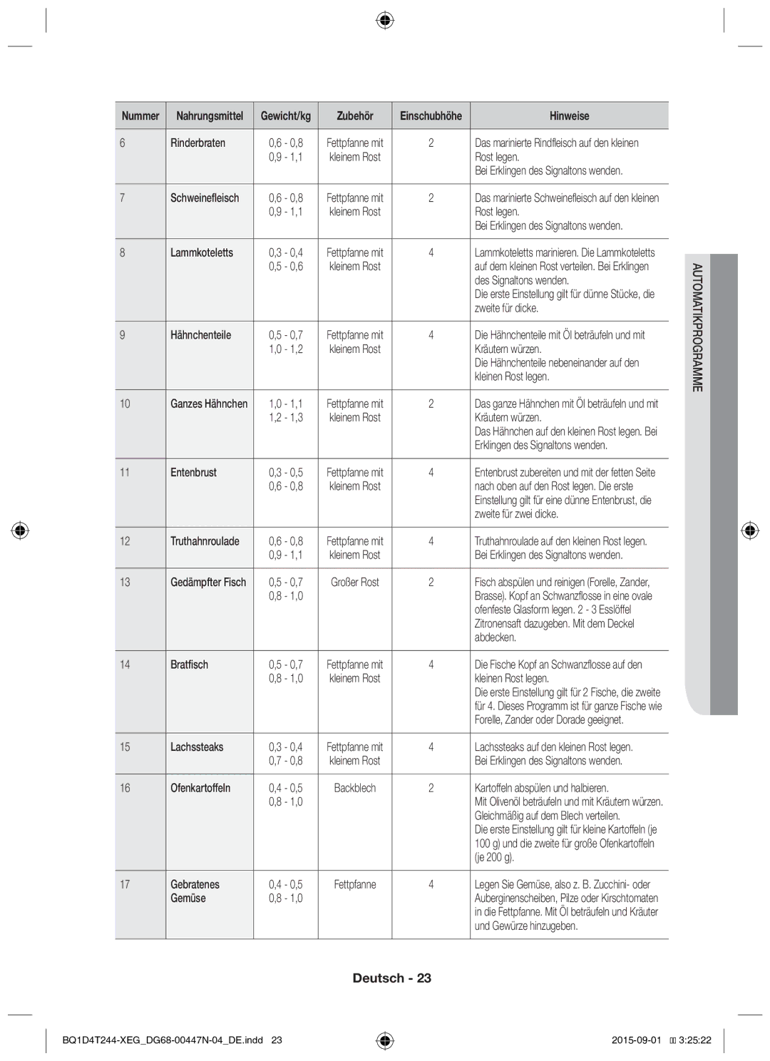 Samsung BQ1D4T244/XEG manual Rinderbraten 