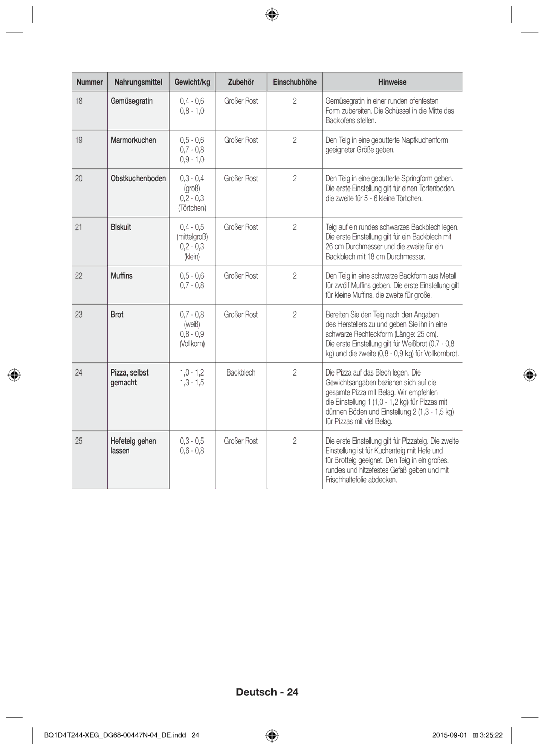 Samsung BQ1D4T244/XEG manual Backofens stellen 