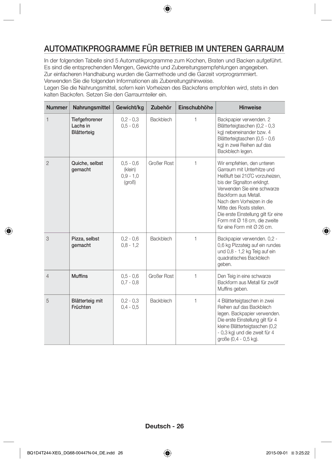 Samsung BQ1D4T244/XEG manual Automatikprogramme FÜR Betrieb IM Unteren Garraum 