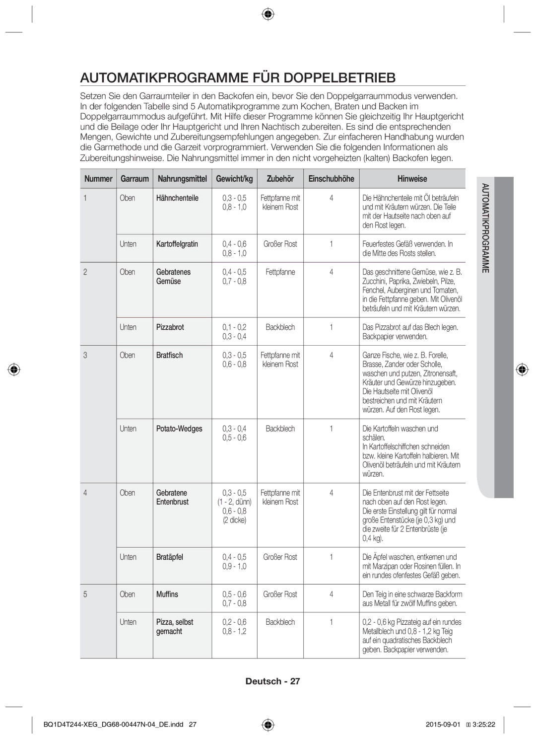 Samsung BQ1D4T244/XEG manual Automatikprogramme FÜR Doppelbetrieb, Oben 