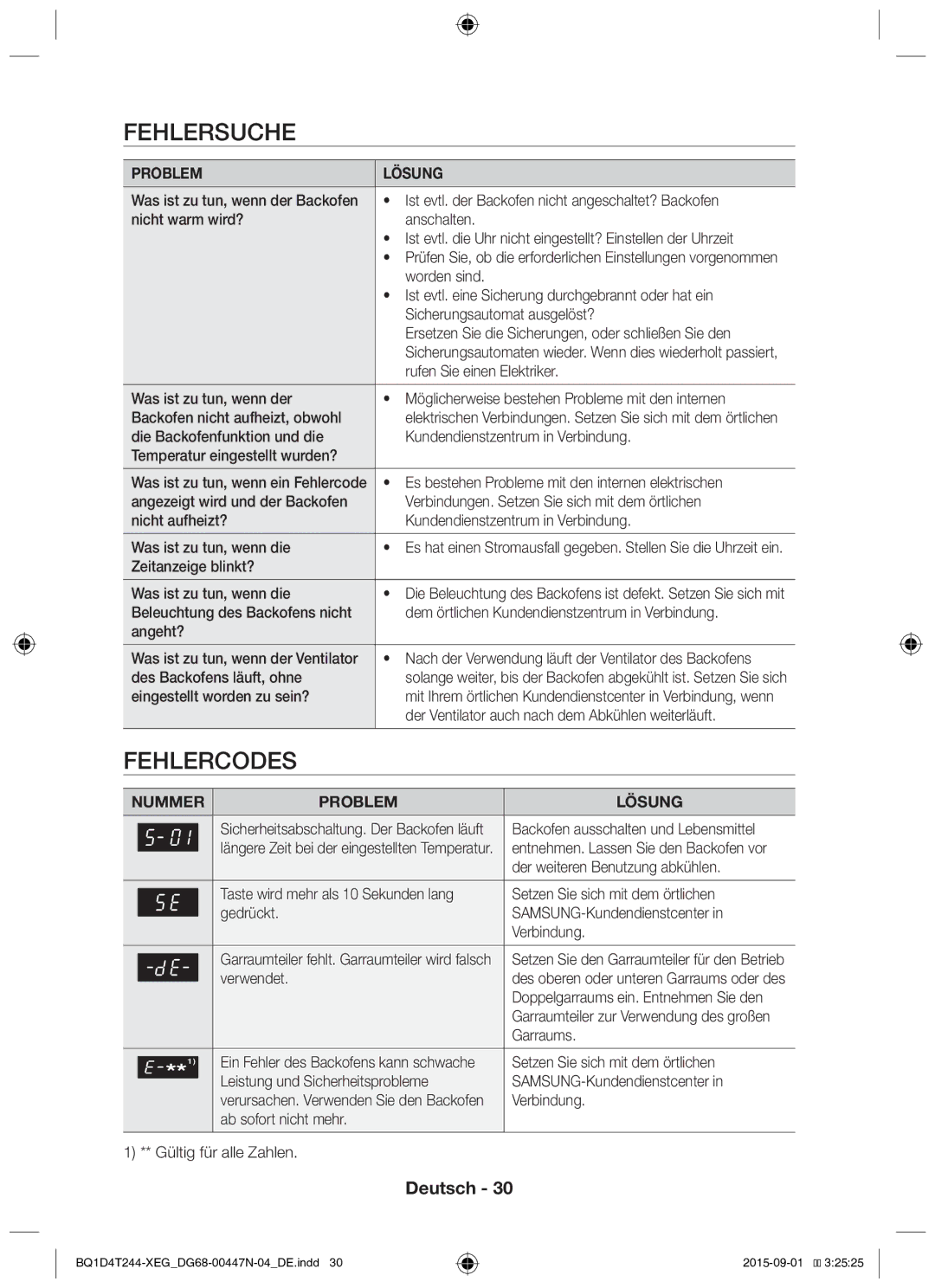 Samsung BQ1D4T244/XEG manual Fehlersuche, Fehlercodes 